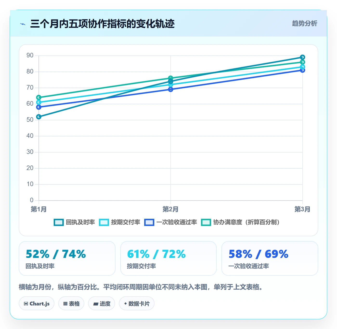 任务分派协办全流程：产品经理实操方法与一文讲清