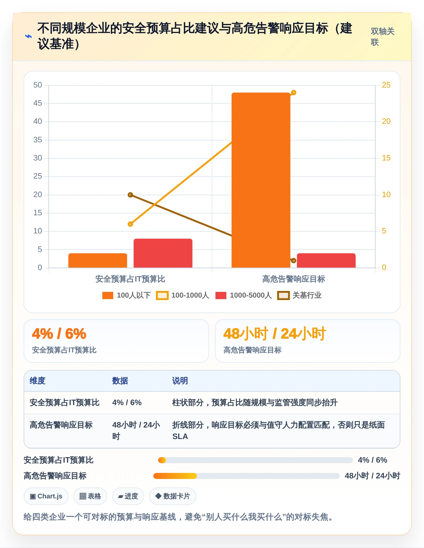 2026年企业必备:6款领先信息安全管理软件深度对比