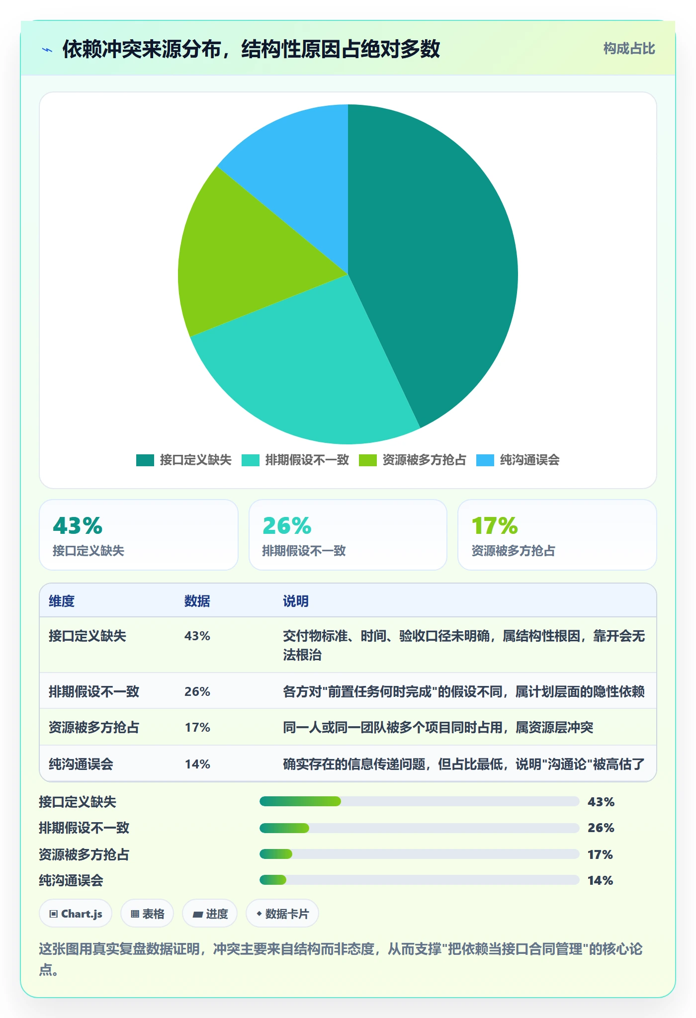 任务依赖如何做好依赖冲突？跨部门团队效率提升与操作步骤