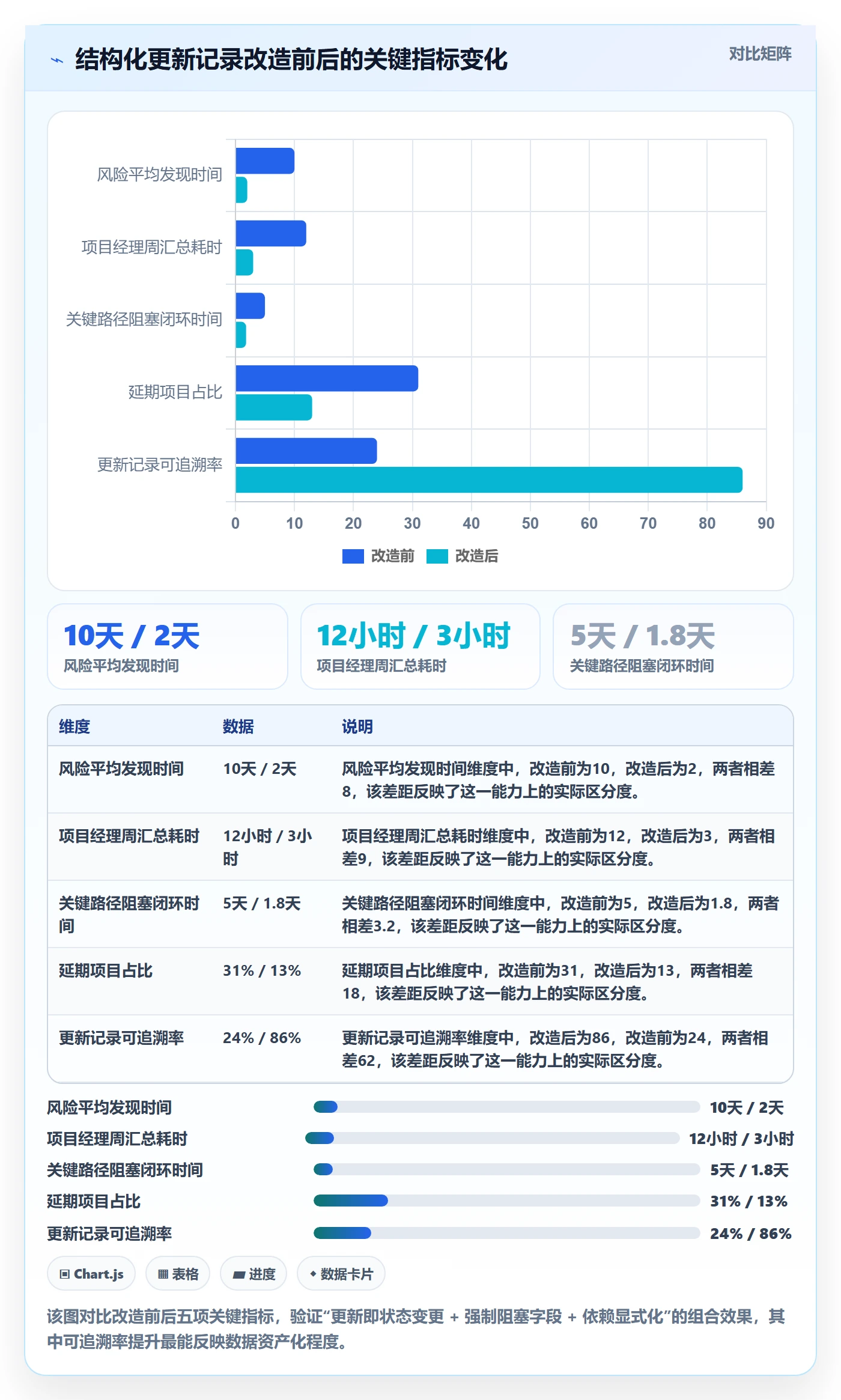 更新记录管理方法大全：企业管理者进度跟踪数据分析落地清单