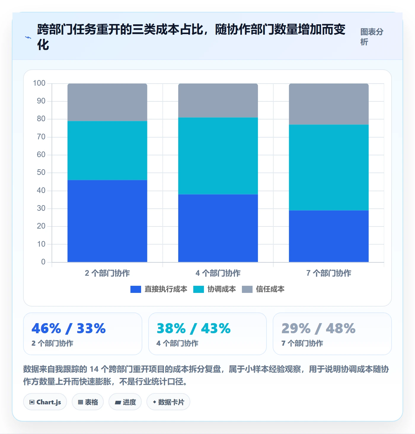 任务执行如何做好重开？跨部门团队最佳实践与操作步骤