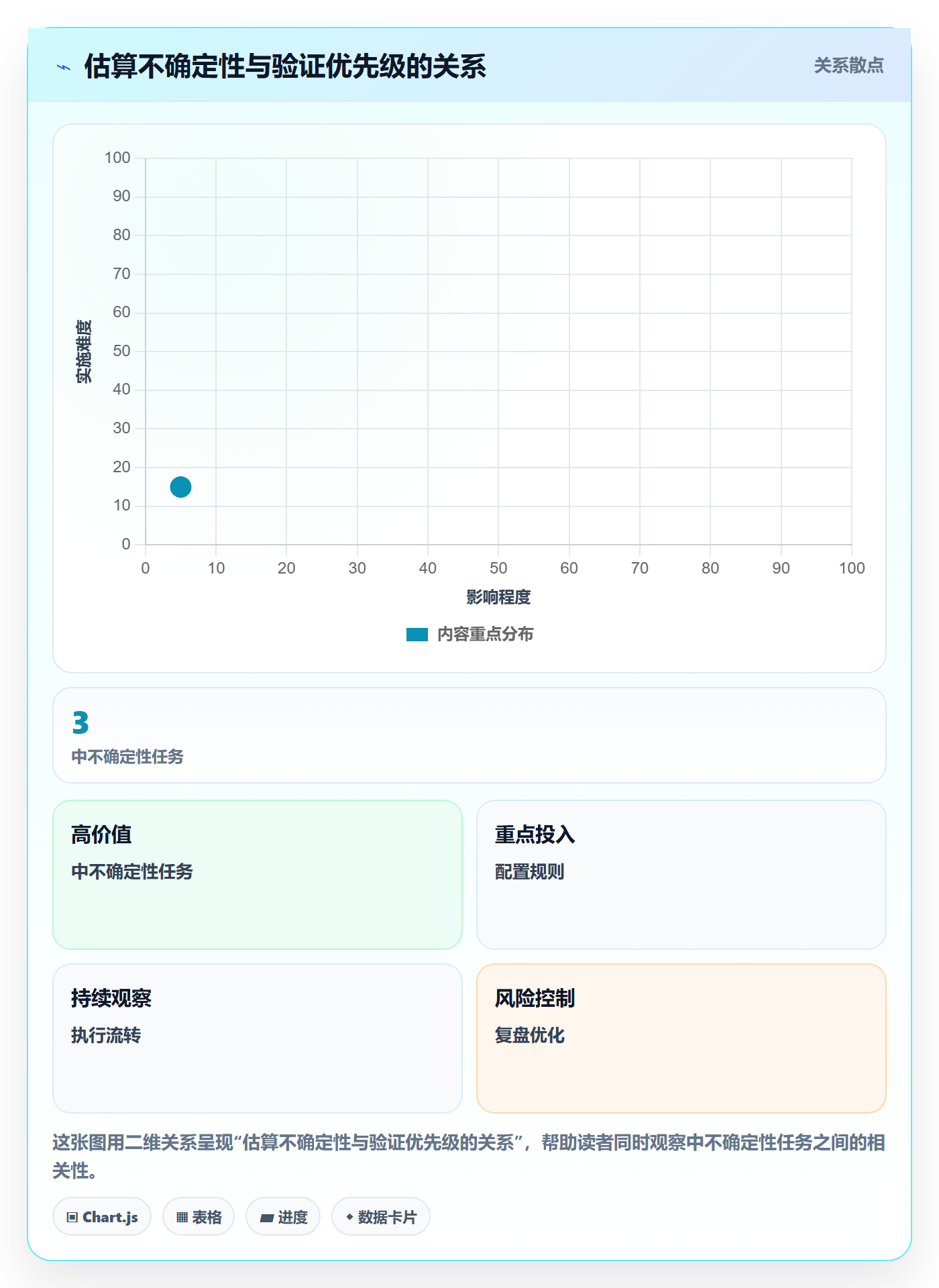 工作量管理方法大全：项目经理人力资源计划风险控制落地清单