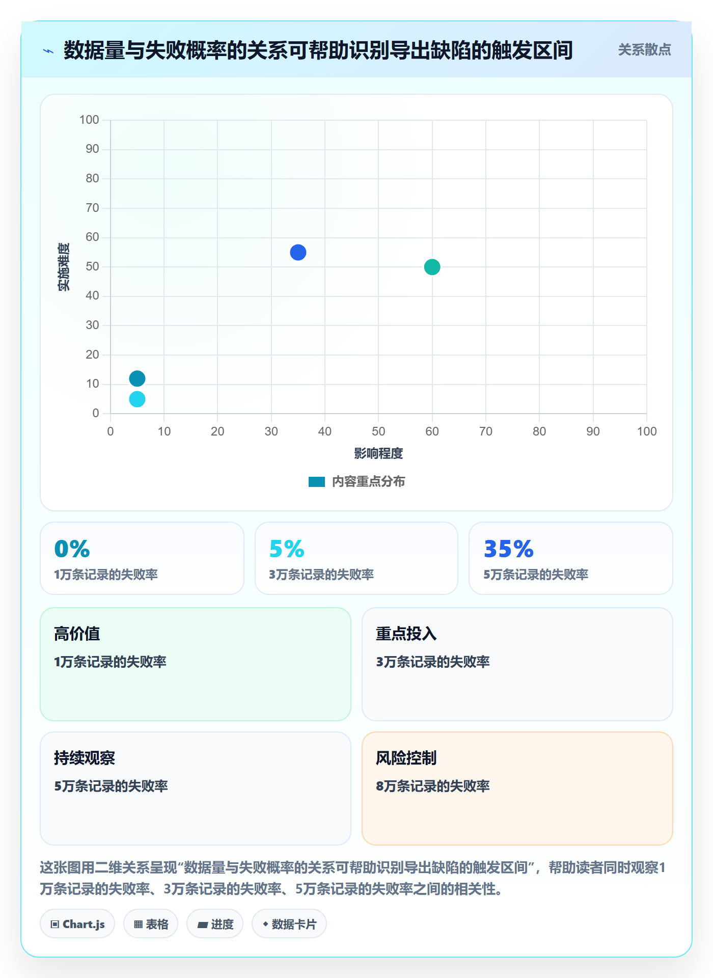 Bug / 缺陷复现步骤全流程：企业管理者数据分析与一文讲清
