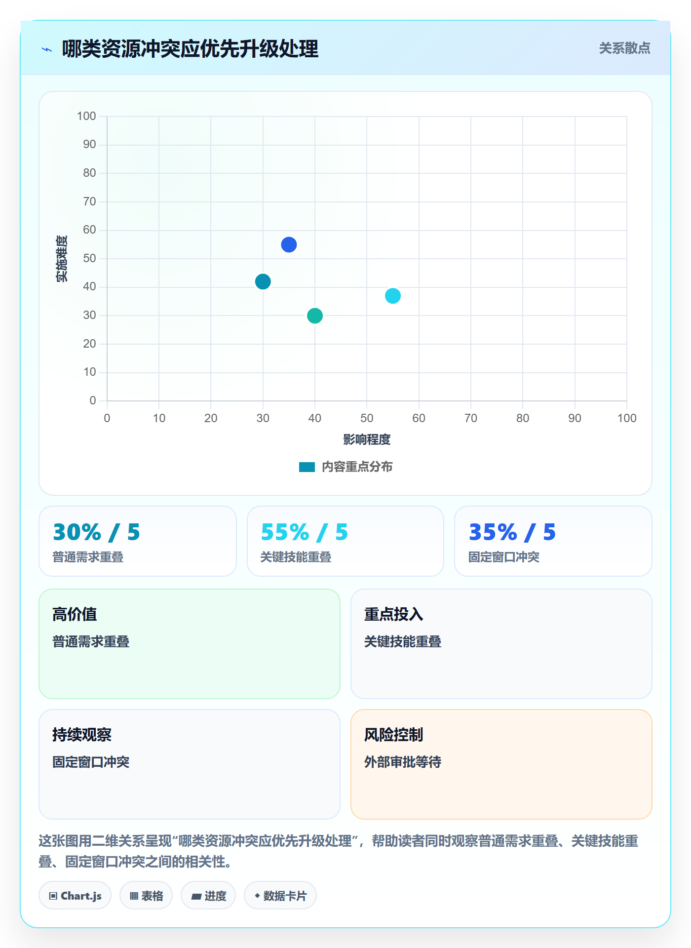 人力资源计划资源冲突教程：产品经理风险控制，避坑指南