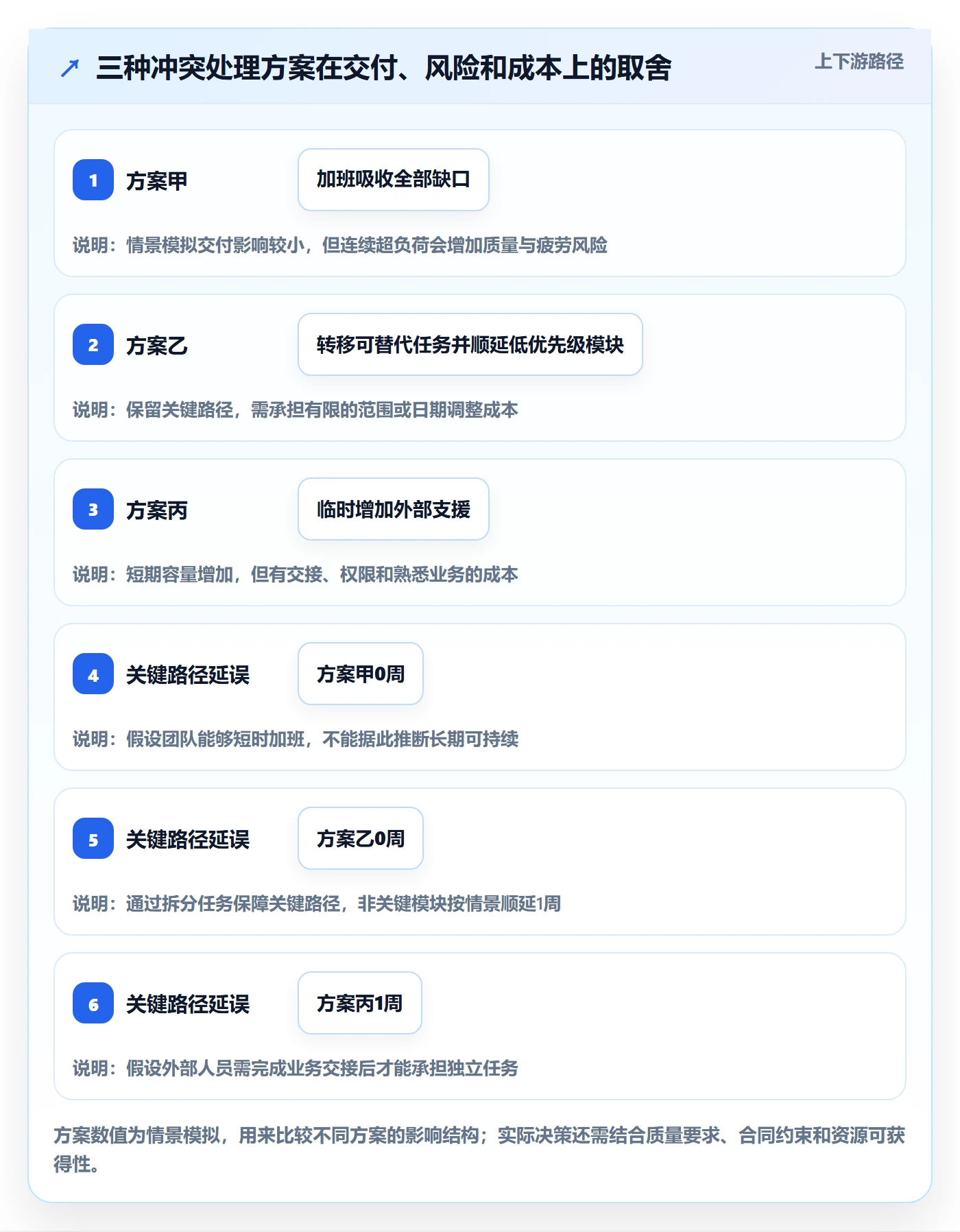 资源冲突落地方案：项目负责人开展人力资源计划的制度设计案例解析