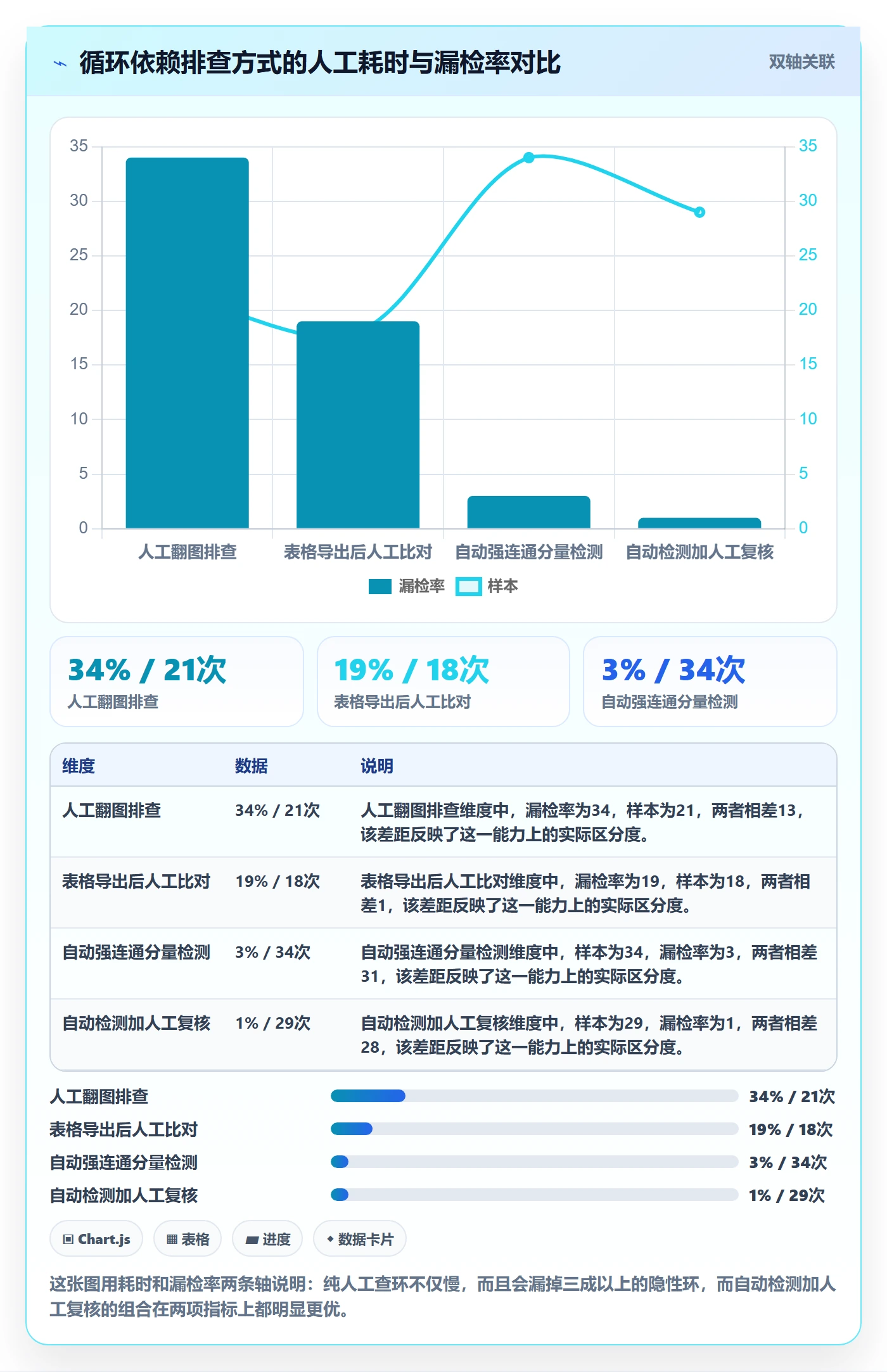 FF最佳实践：项目负责人任务依赖实操方法，常见问题