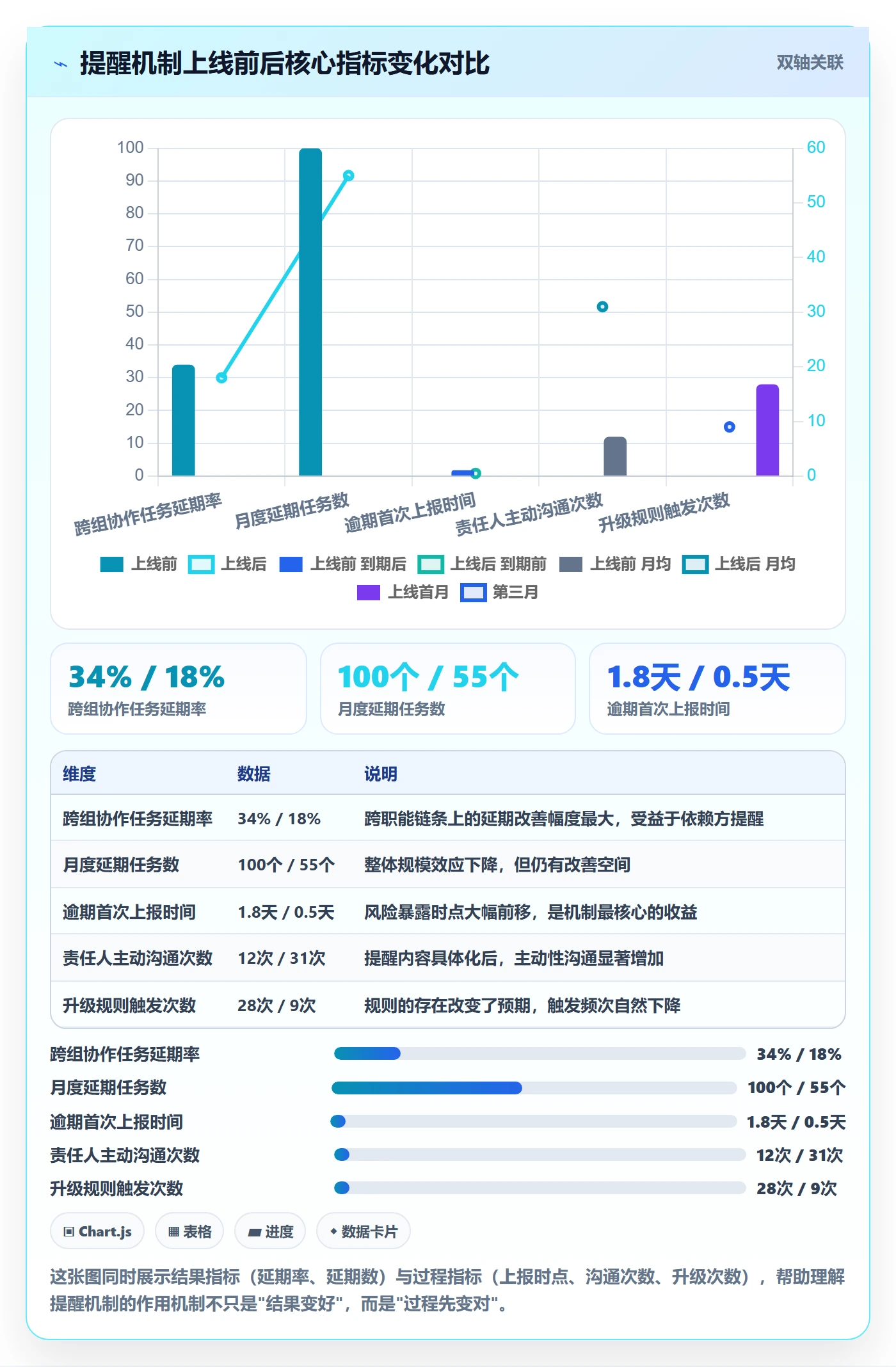 任务提醒到期提醒教程:实施团队效率提升,避坑指南