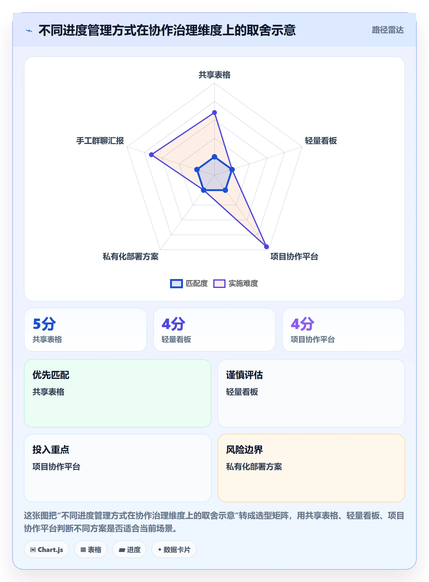 进度跟踪进度日志教程：项目成员入门指南，避坑指南