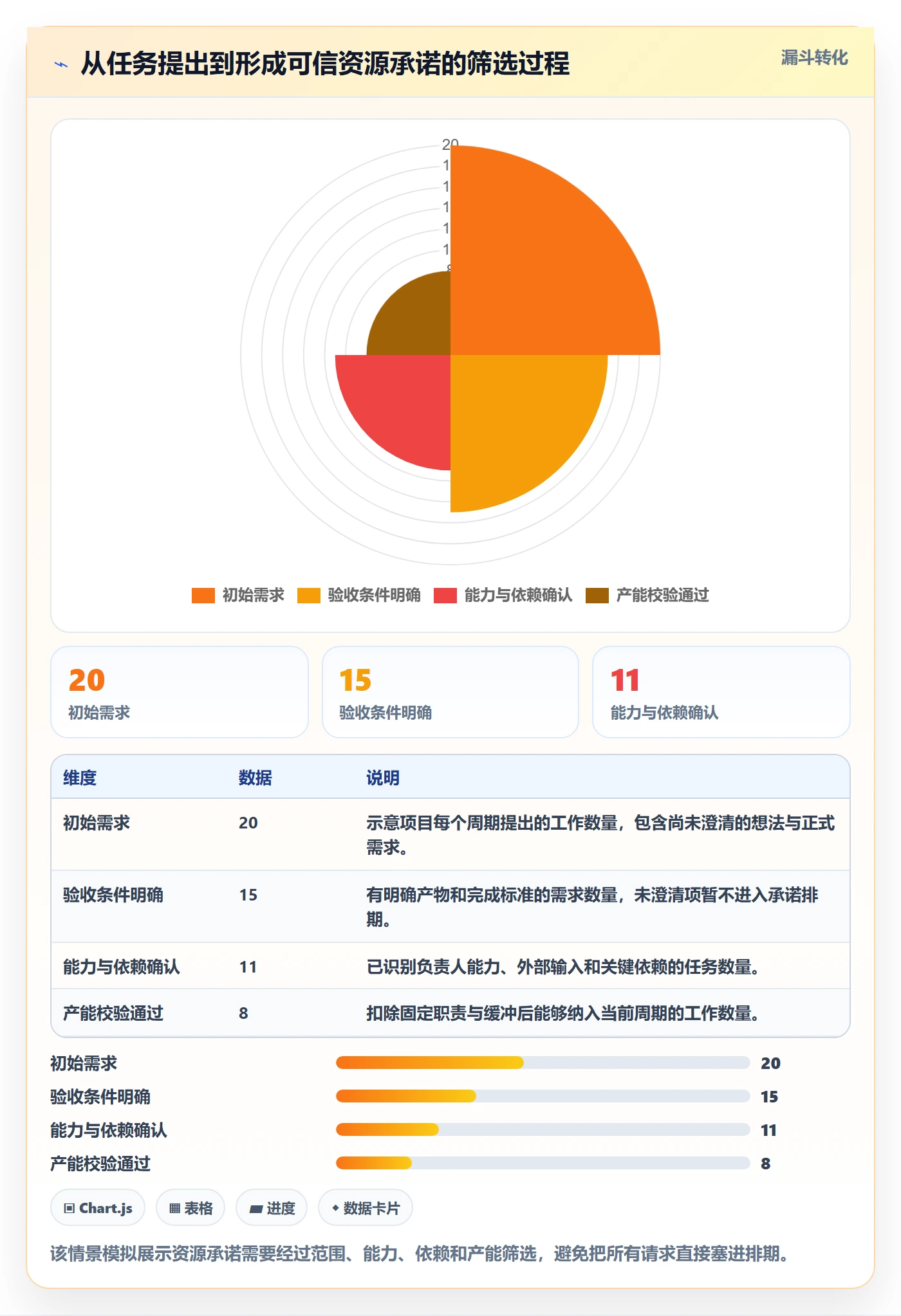 岗位实操方法:项目负责人提升资源管理效率的最佳实践方法与模板