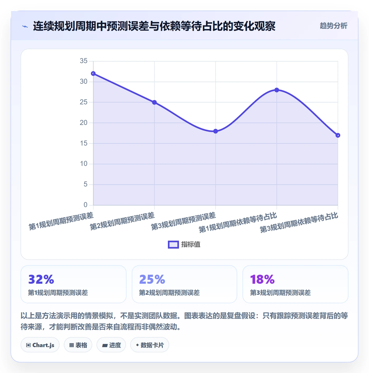 需求排期资源评估全流程：研发团队流程优化与一文讲清