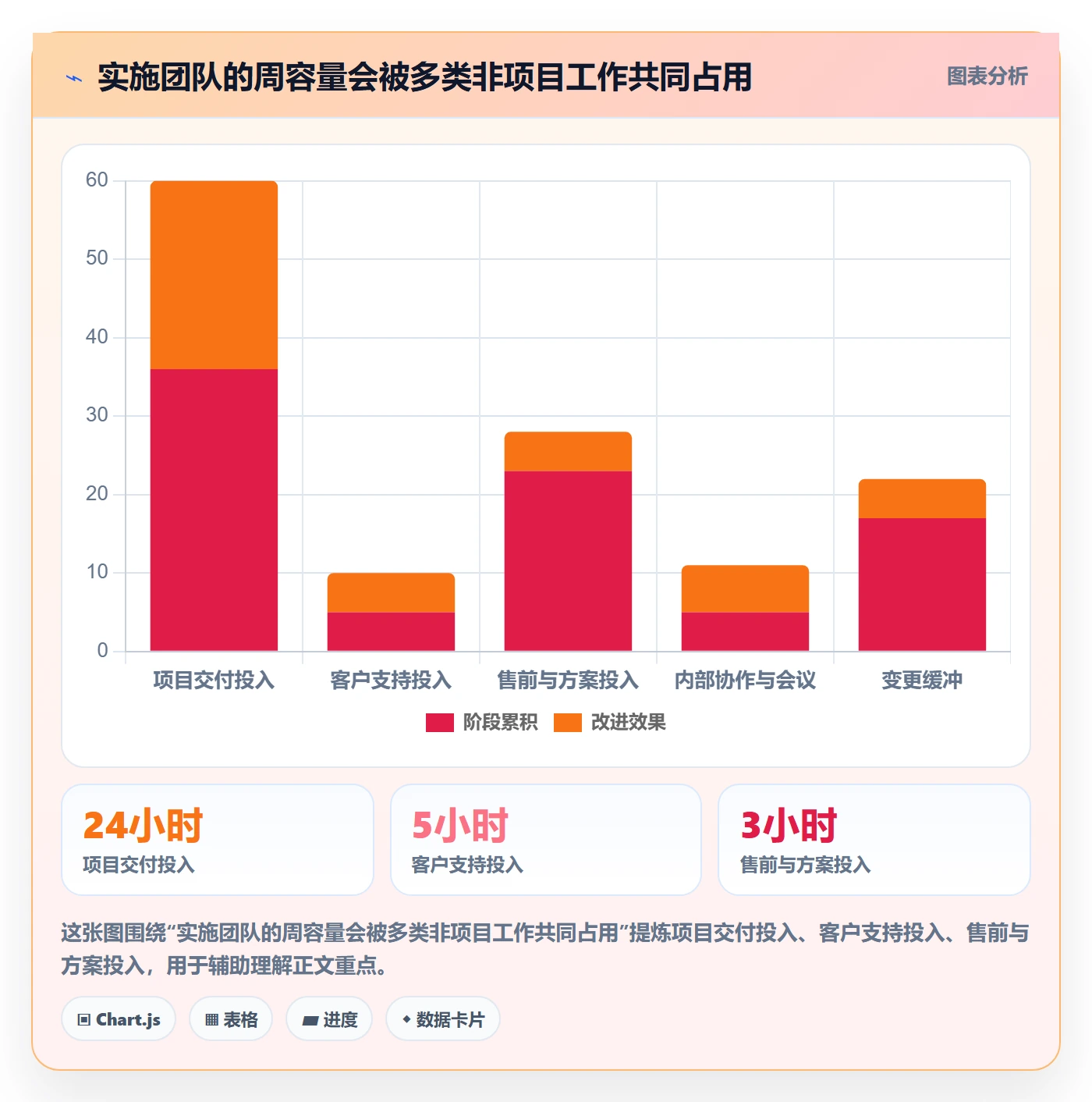 资源分配实操方法：实施团队提升资源管理效率的最佳实践方法与模板
