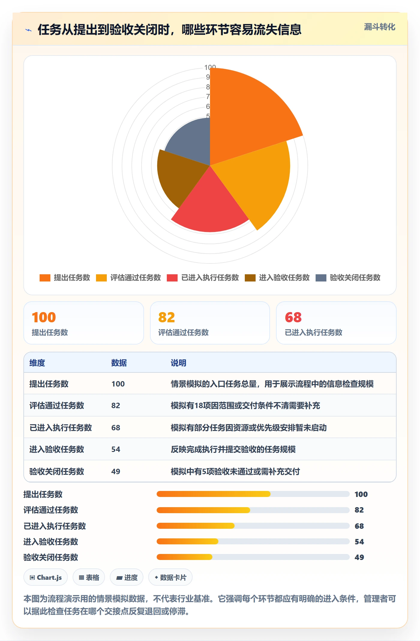 任务列表流程与规范:企业管理者列表视图实操方法关键指标