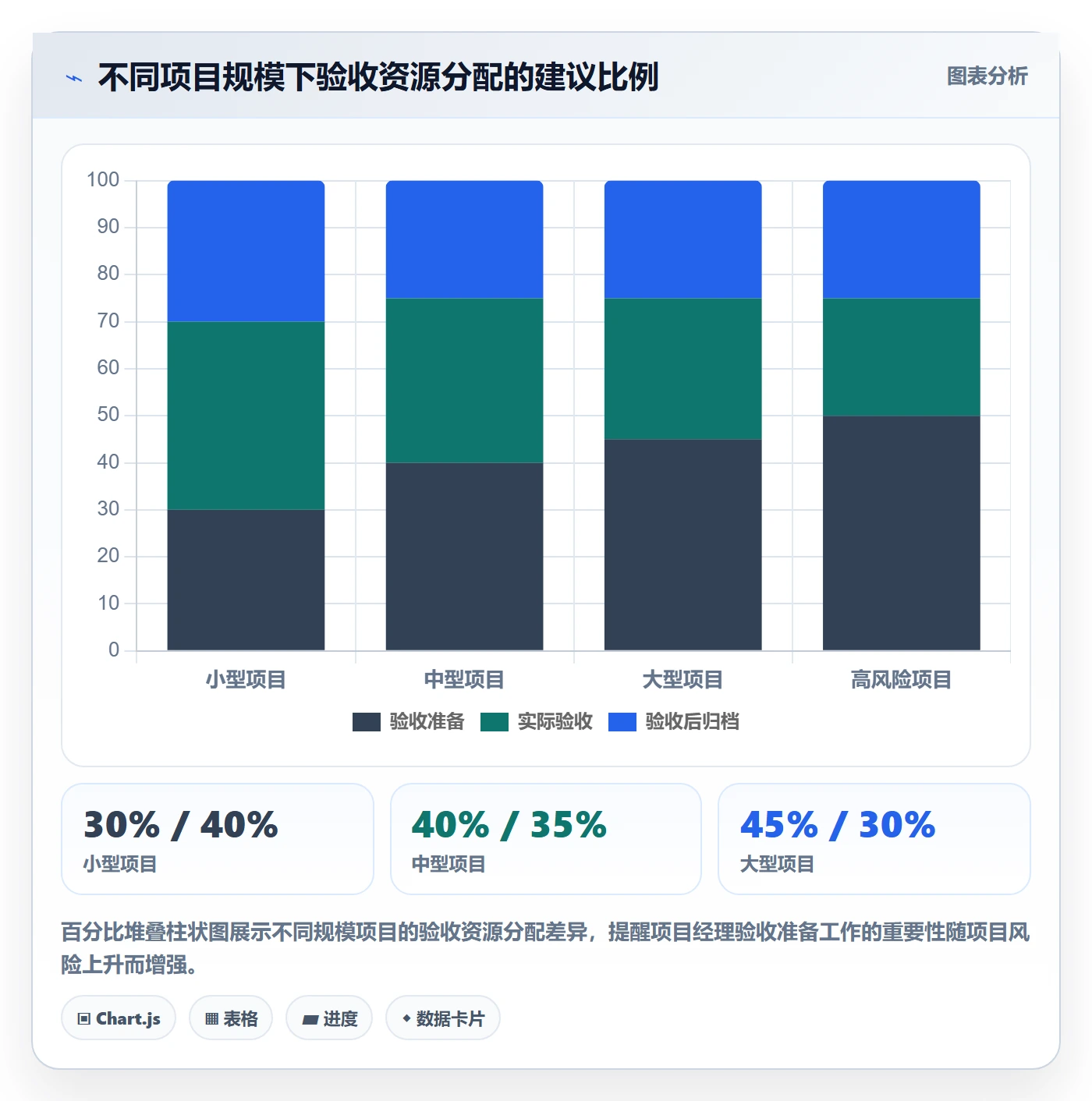 任务验收验收教程：项目经理风险控制，避坑指南