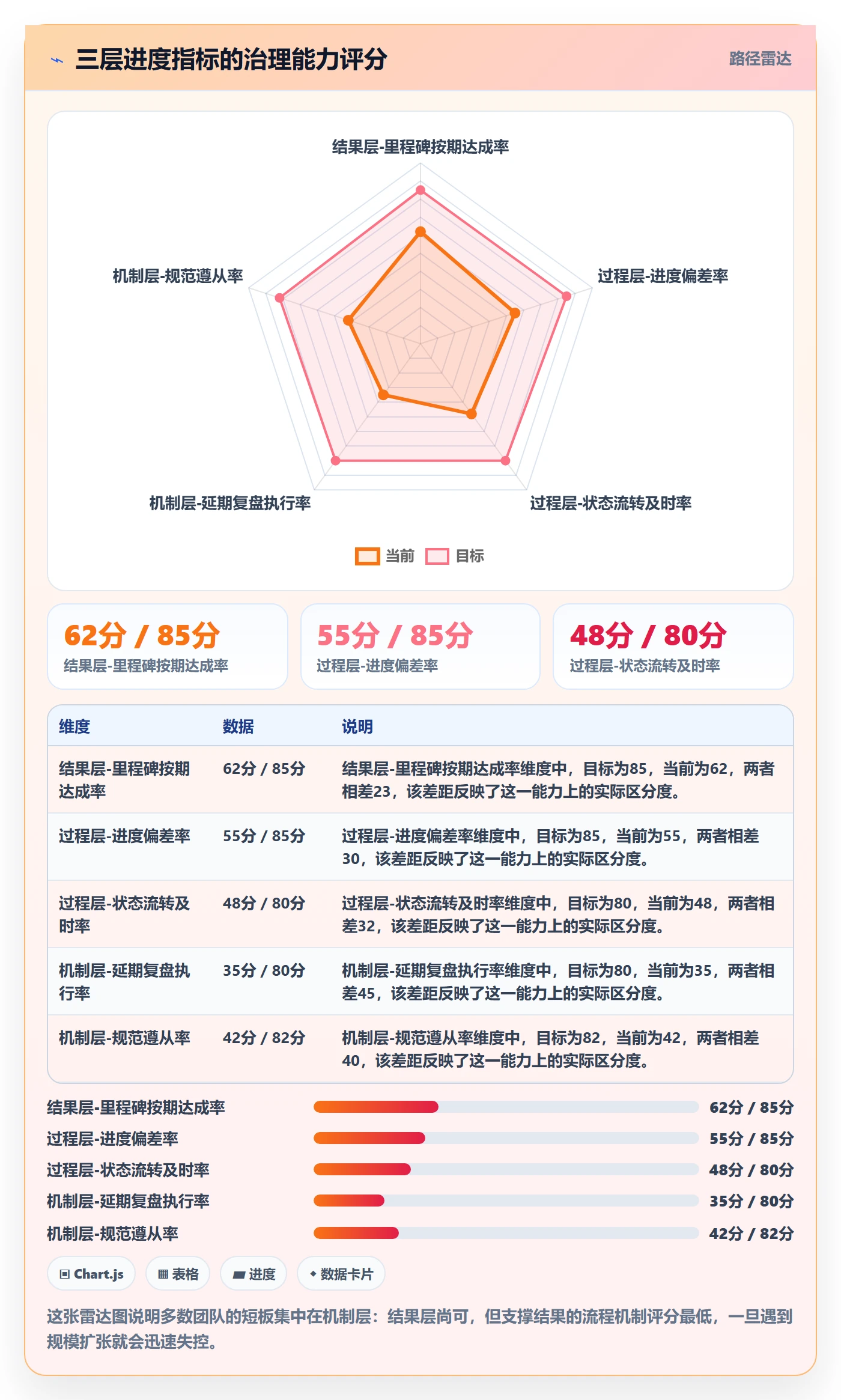 计划进度流程与规范：企业管理者进度管理流程优化关键指标