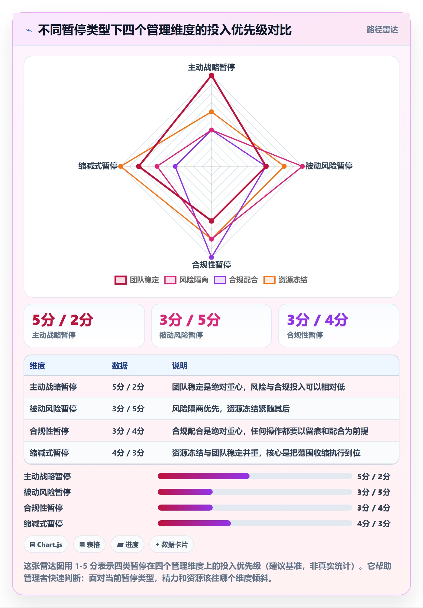 暂停管理指南:管理层如何做好任务执行,流程优化全流程