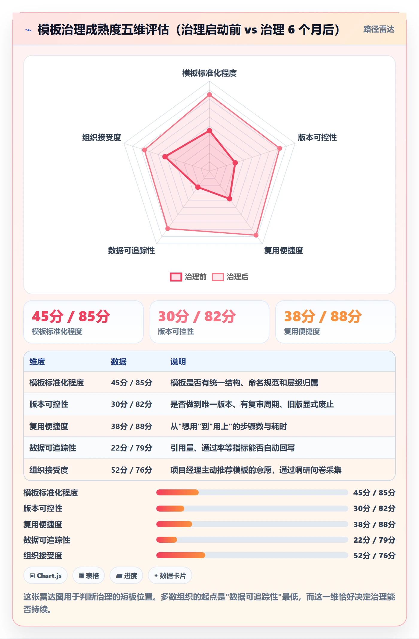 模板复用实操方法:PMO提升项目模板效率的效率提升方法与模板