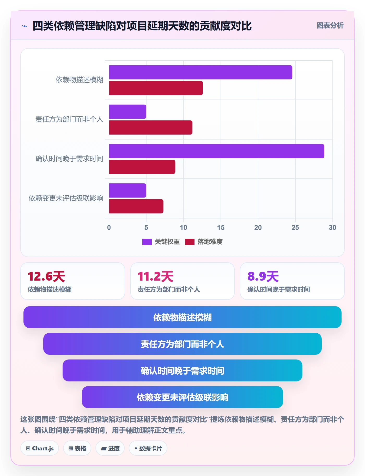 FS实操方法：PMO提升任务依赖效率的落地方案方法与模板