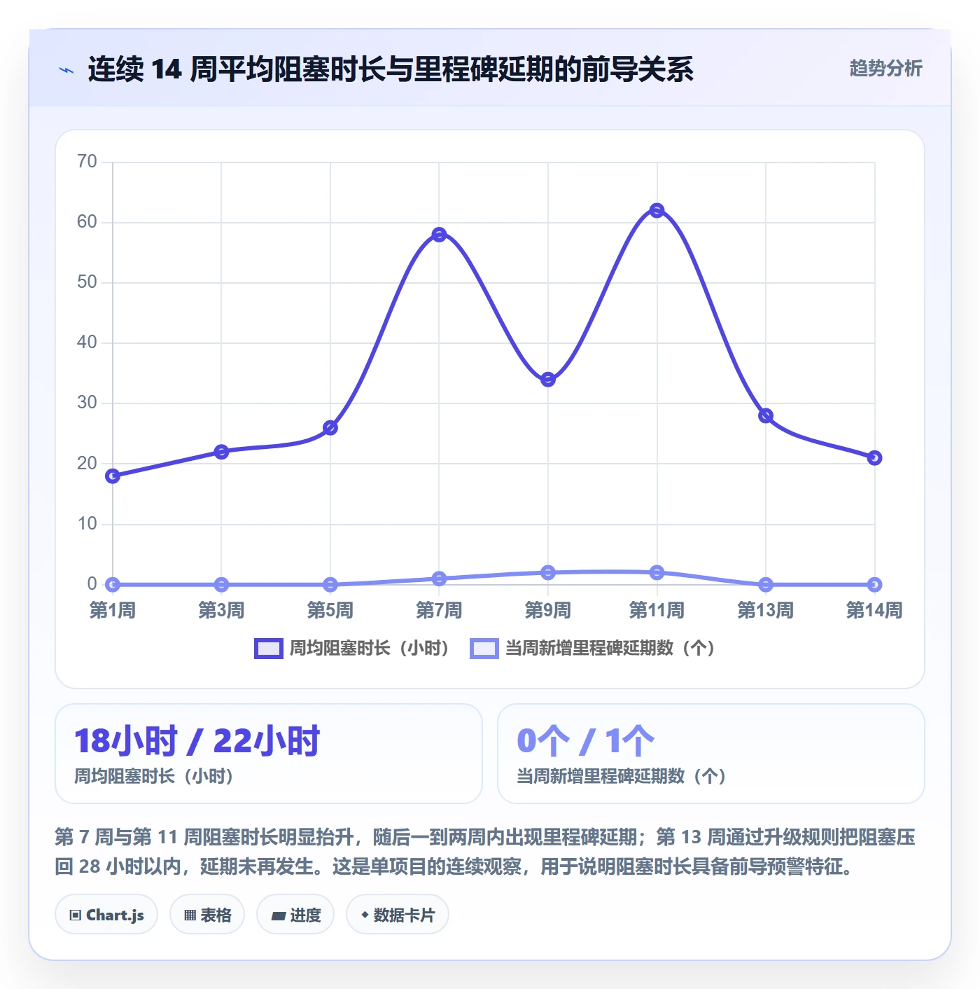 阶段进度管理方法大全:项目成员进度管理入门指南落地清单