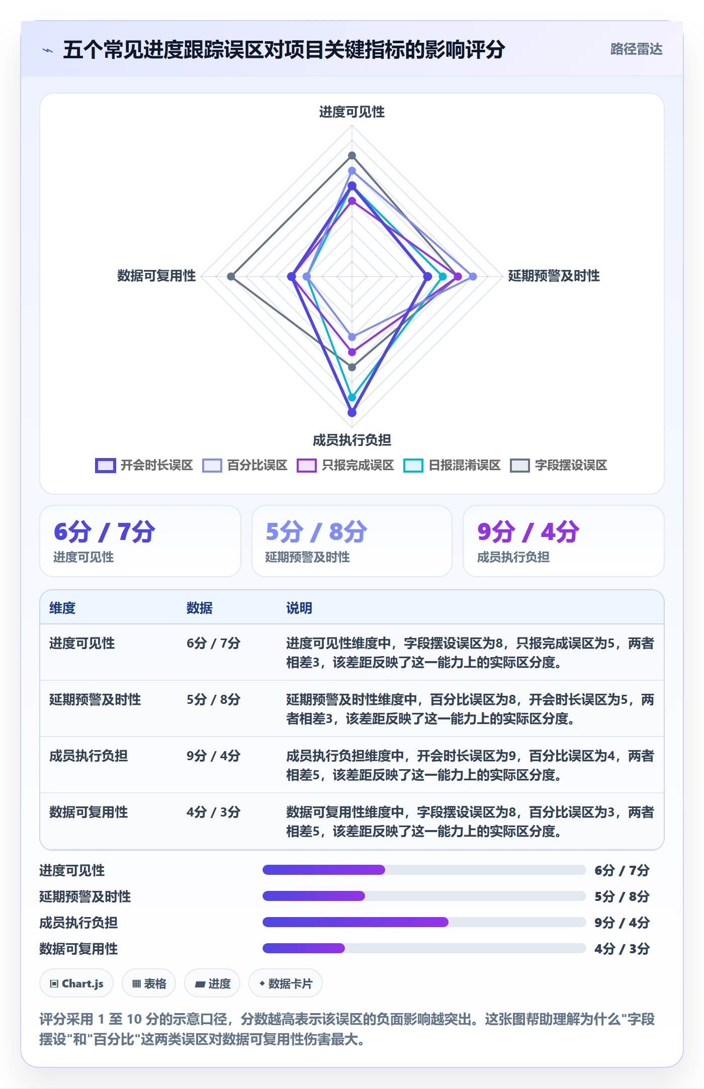 进度跟踪每日进展教程:项目成员实操方法,避坑指南