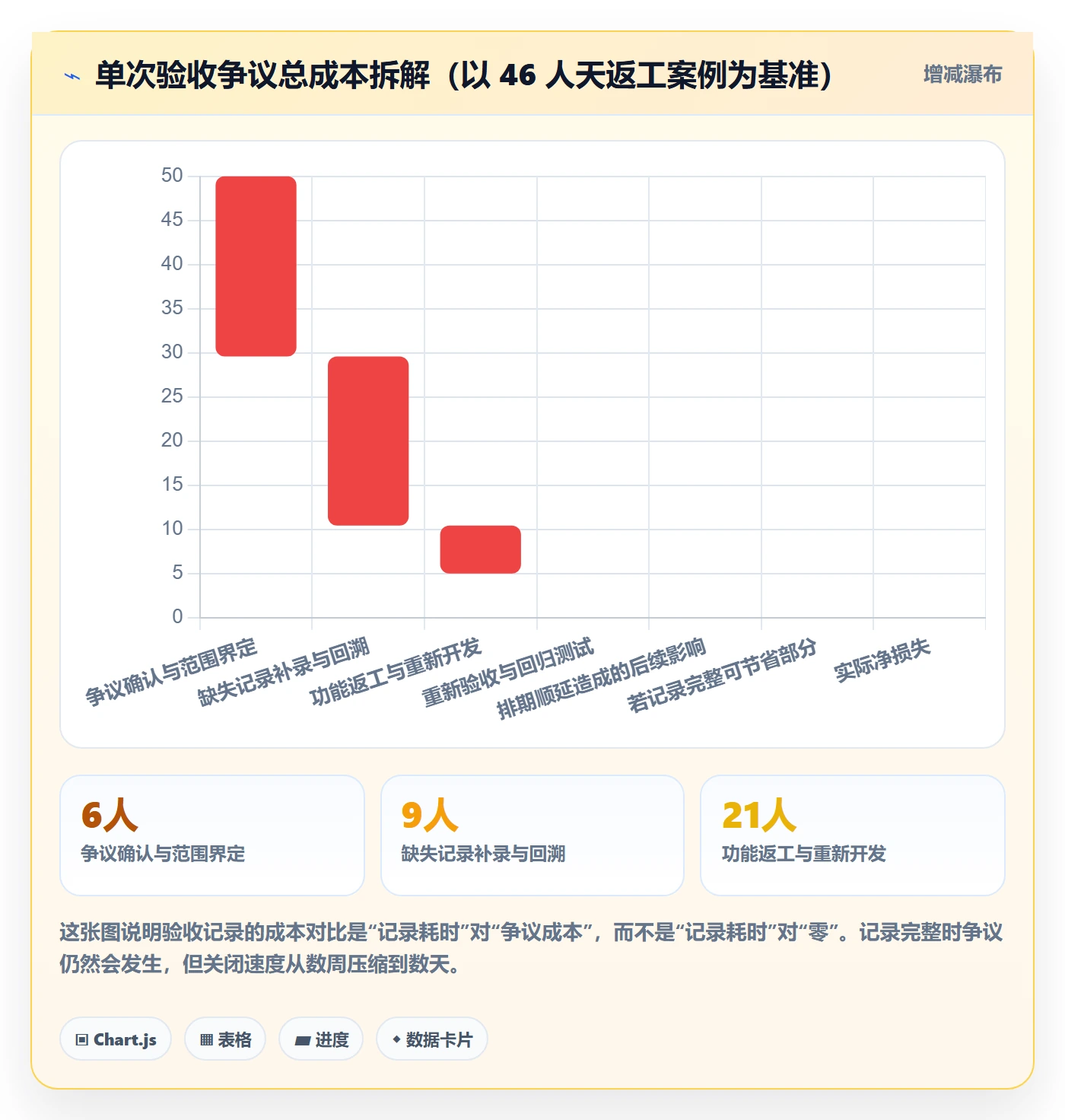 任务验收如何做好验收记录?项目成员制度设计与操作步骤