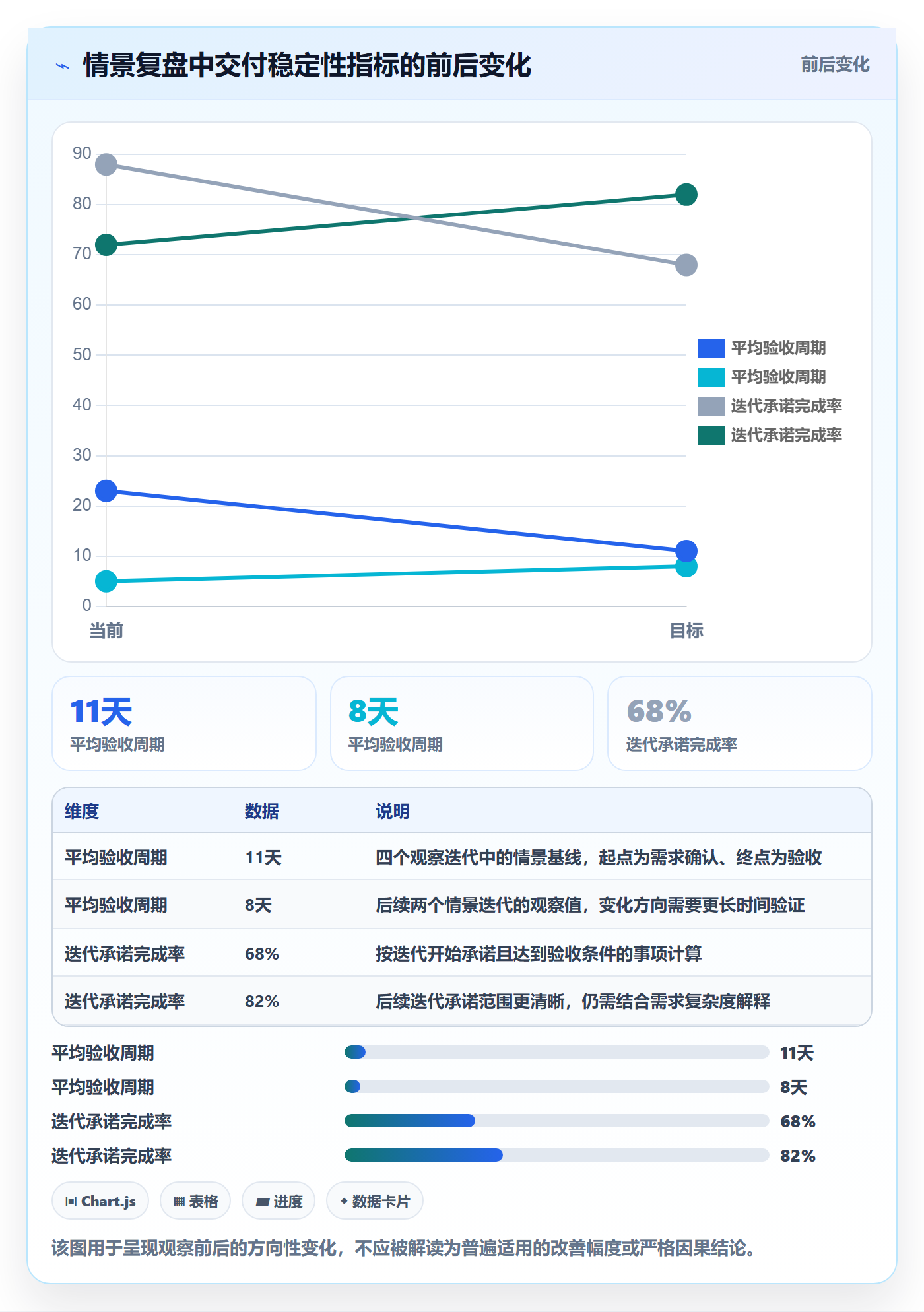 资源管理技能教程：研发团队流程优化，避坑指南