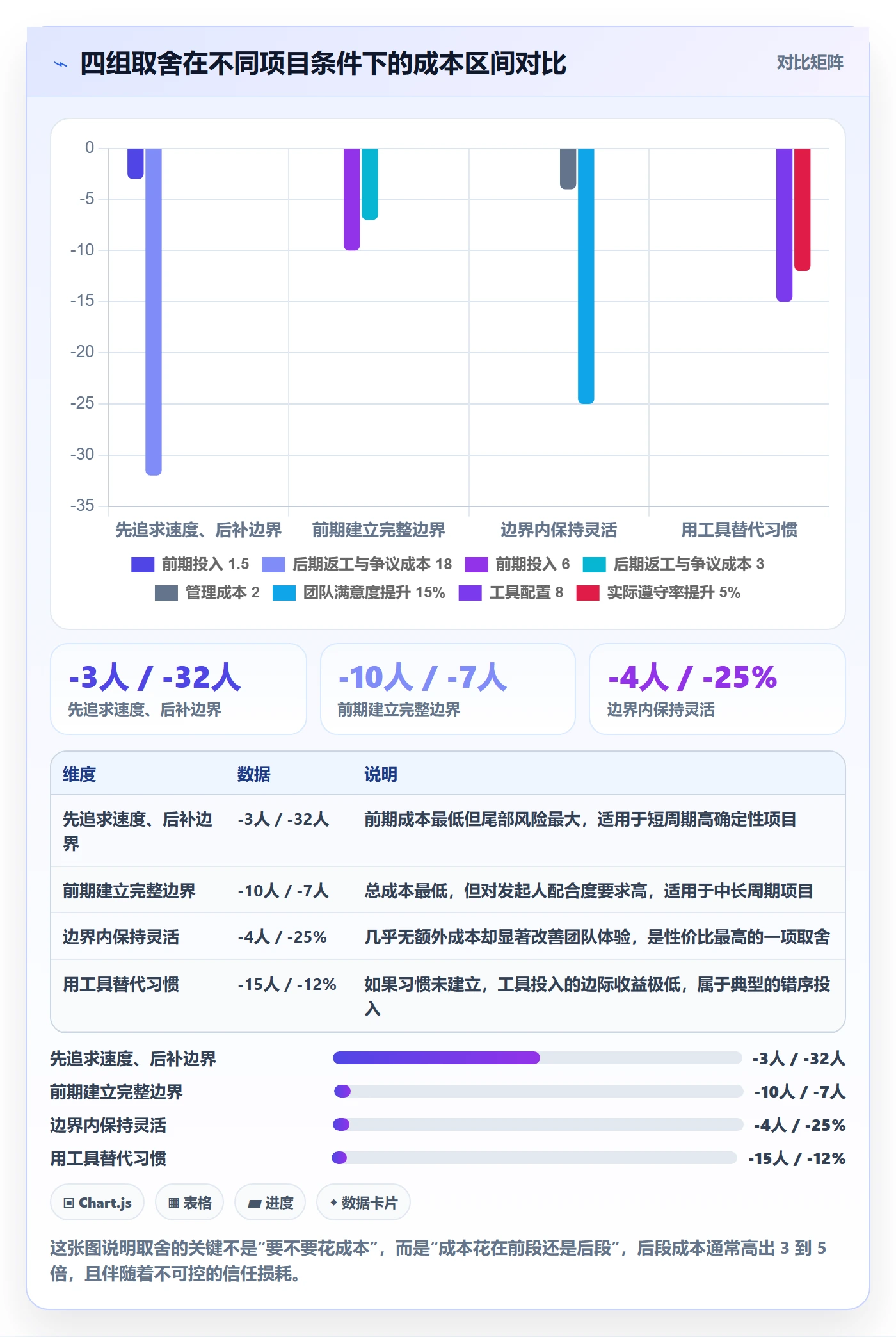 范围边界怎么做?项目负责人效率提升:项目范围从0到1