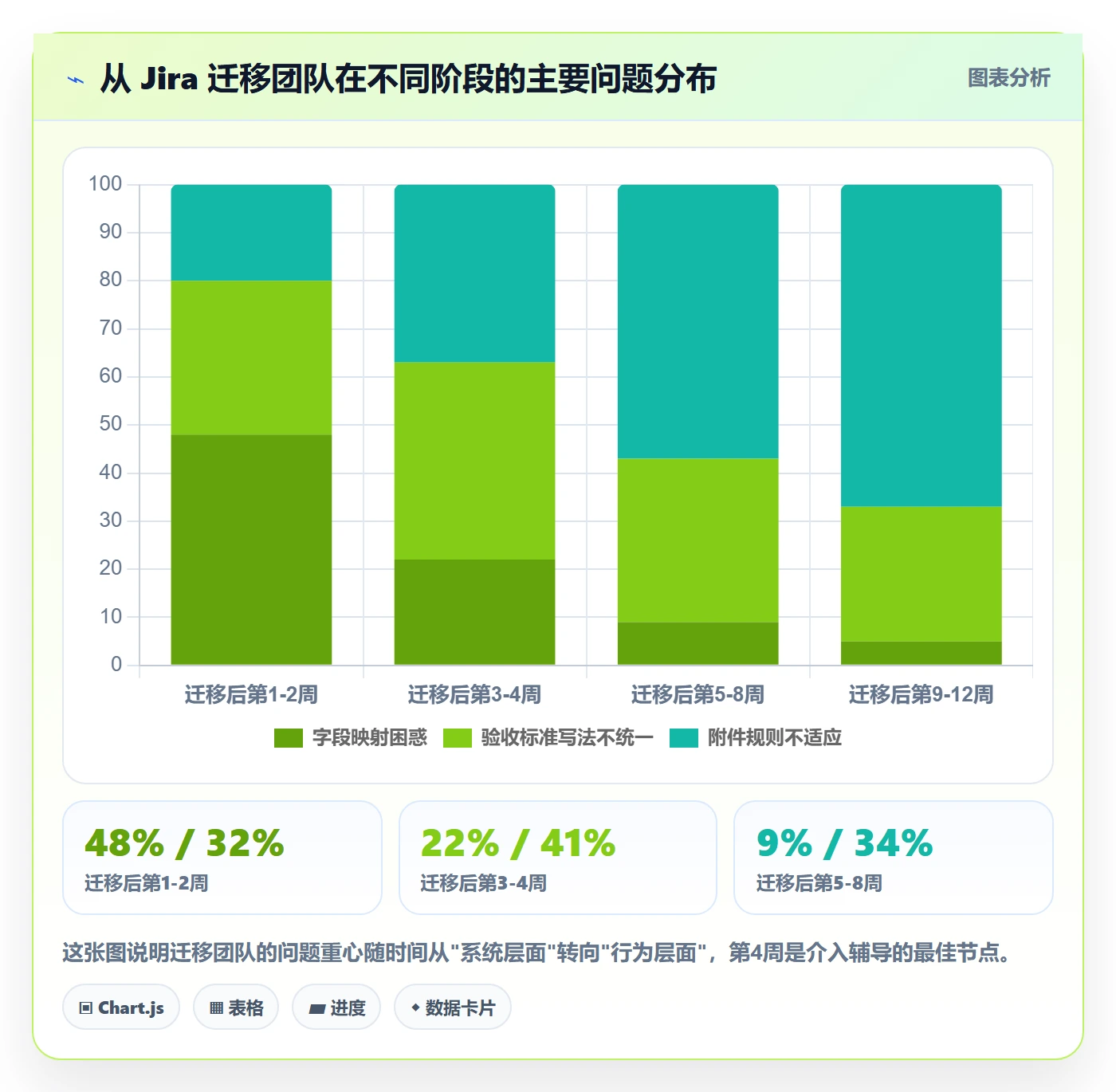 提交最佳实践：跨部门团队任务验收流程优化，常见问题
