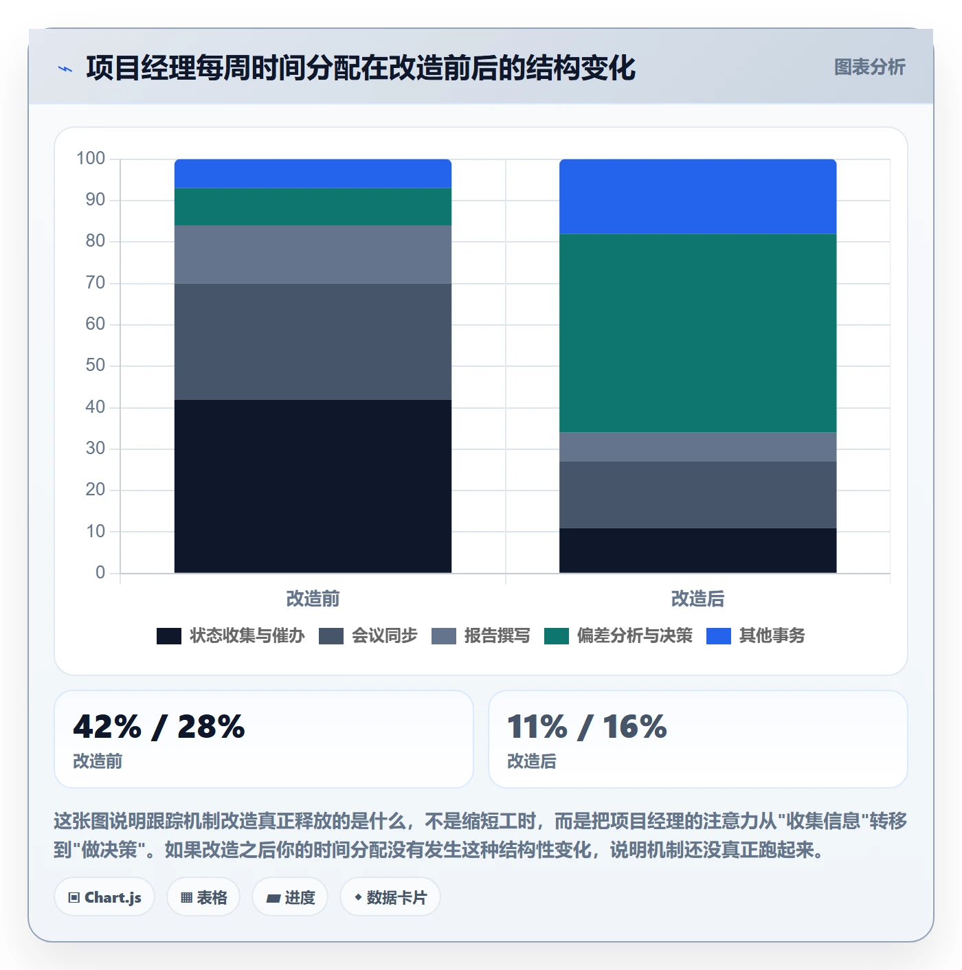 追踪落地方案：项目经理开展进度跟踪的最佳实践案例解析