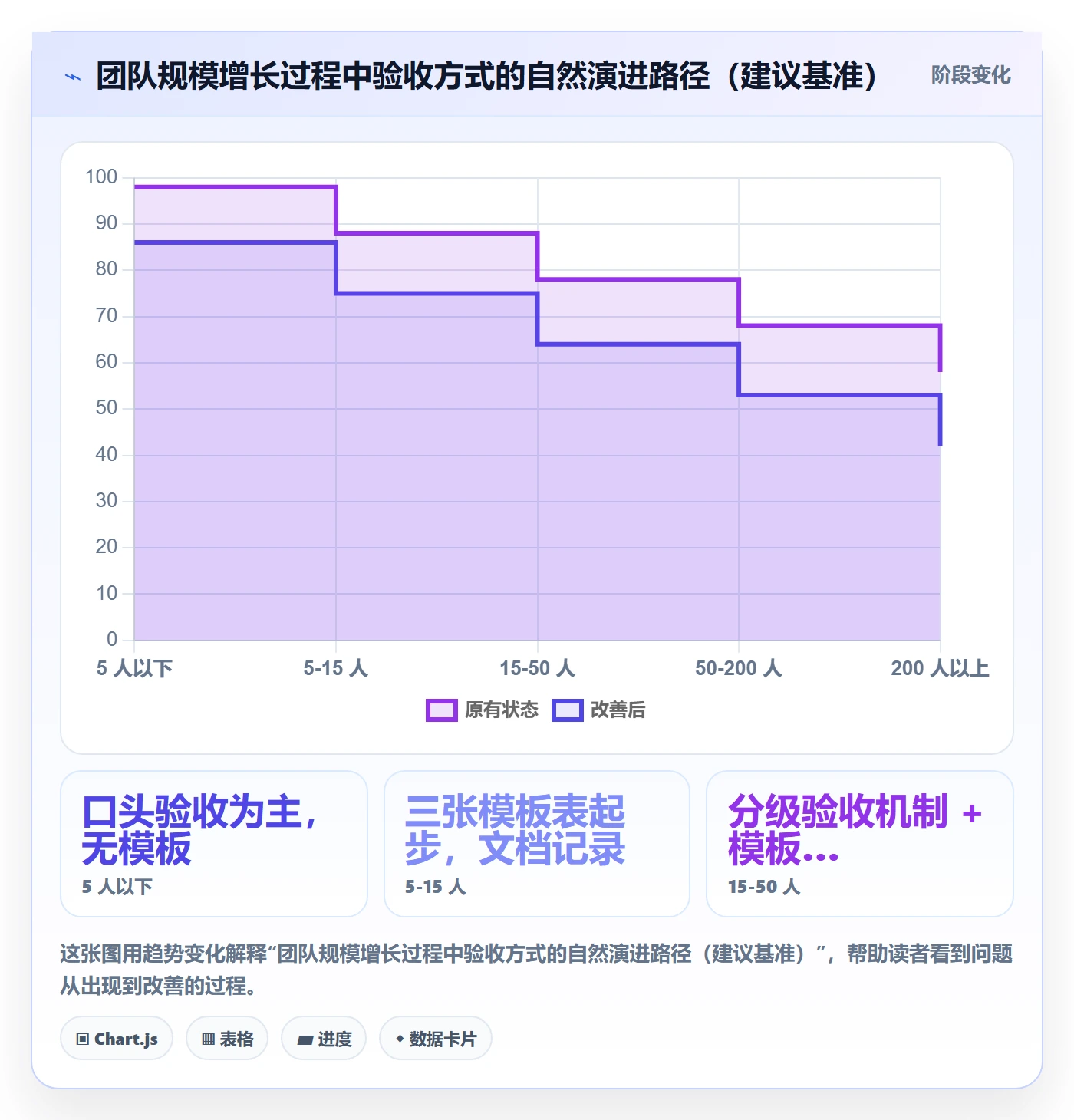 审核实操方法:管理层提升任务验收效率的实操方法方法与模板