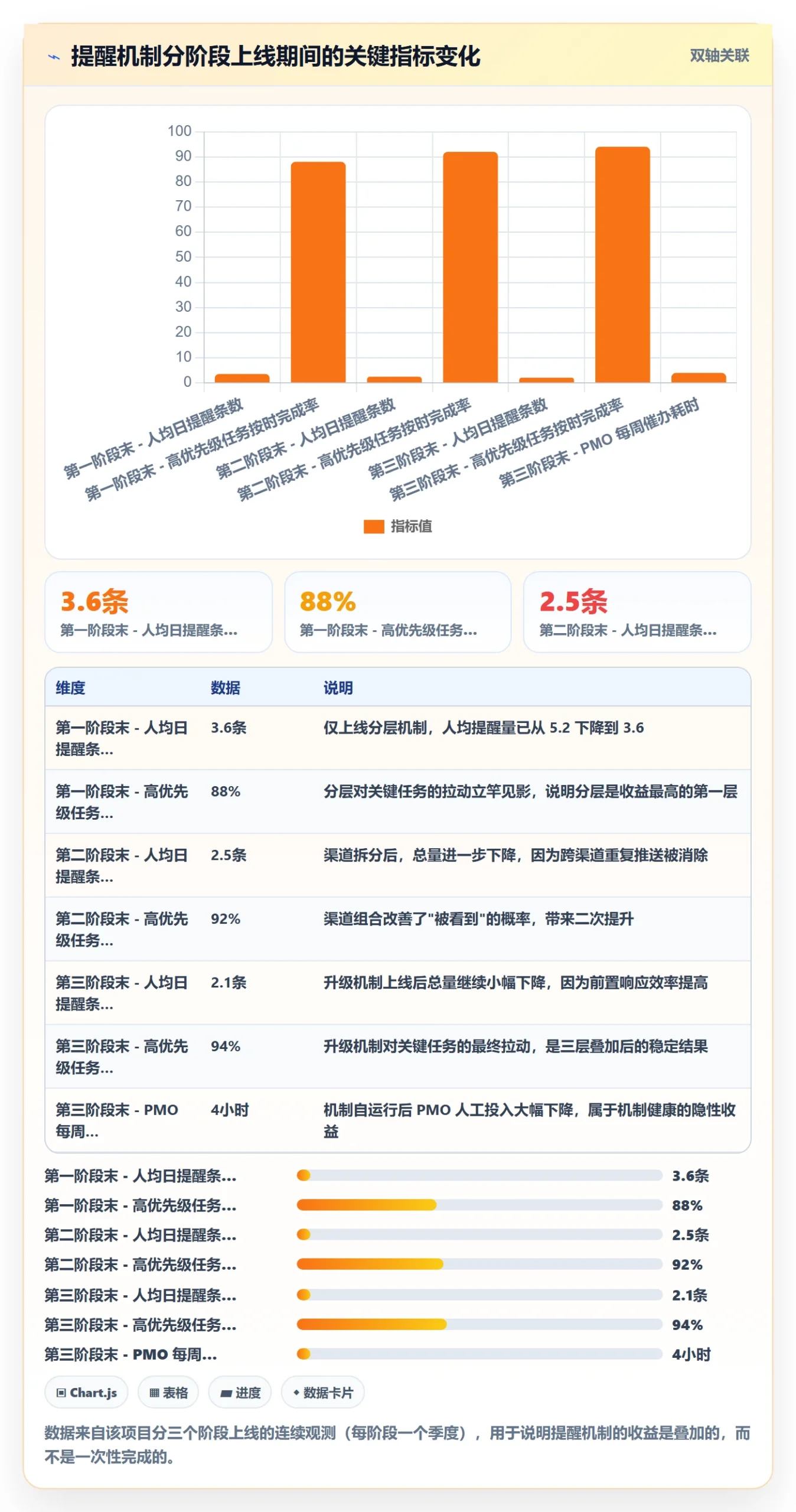 自动提醒最佳实践:PMO任务提醒最佳实践,常见问题