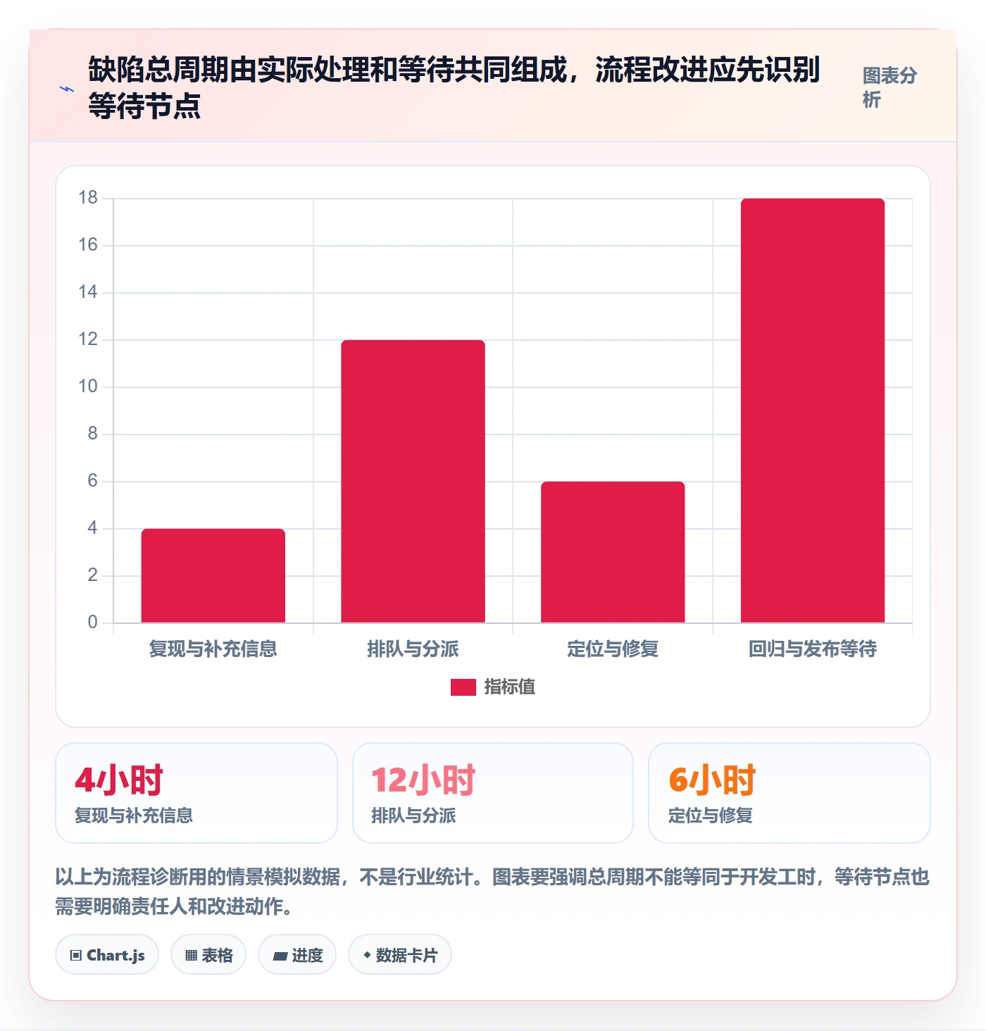 Bug / 缺陷Bug全流程：研发团队效率提升与一文讲清