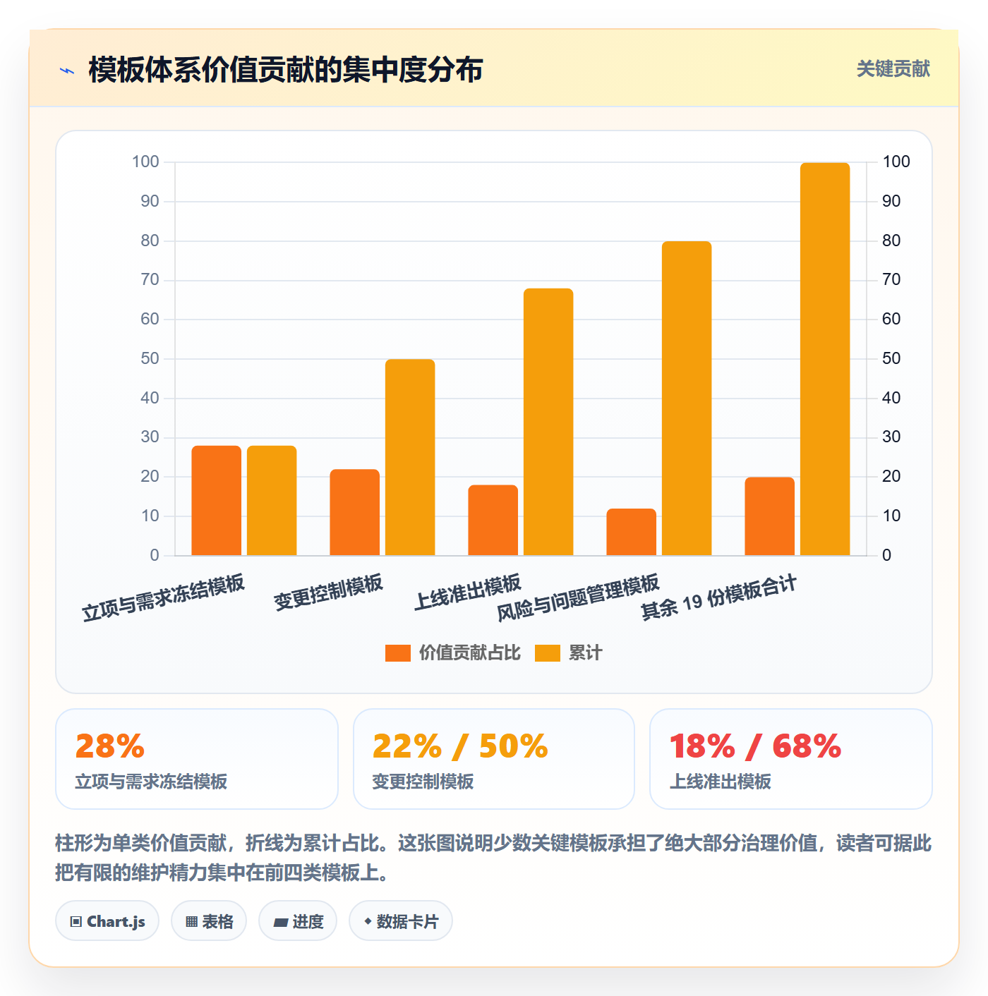 项目模板模板阶段全流程:PMO制度设计与一文讲清