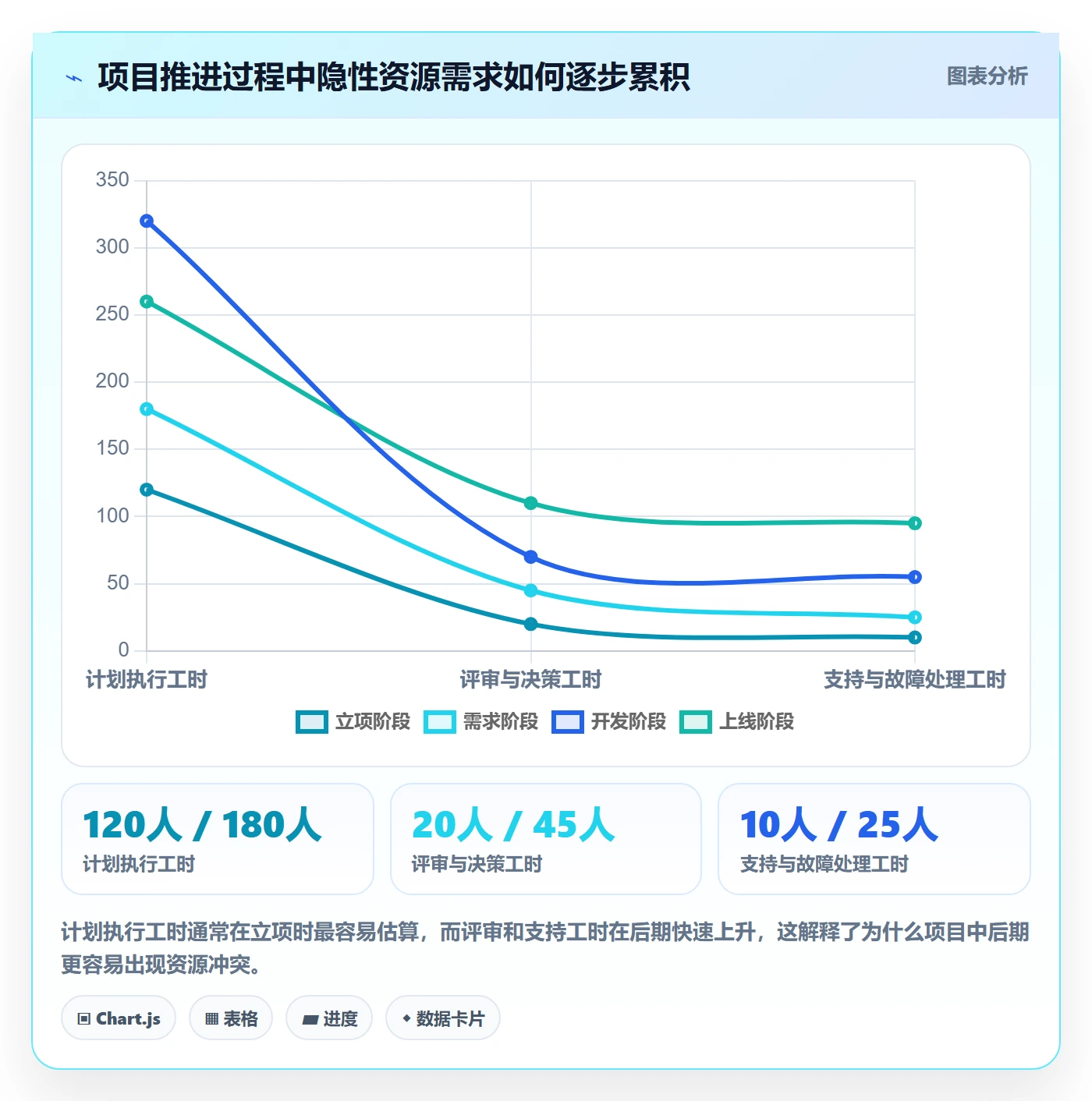 资源冲突管理指南:PMO如何做好人力资源计划,实操方法全流程