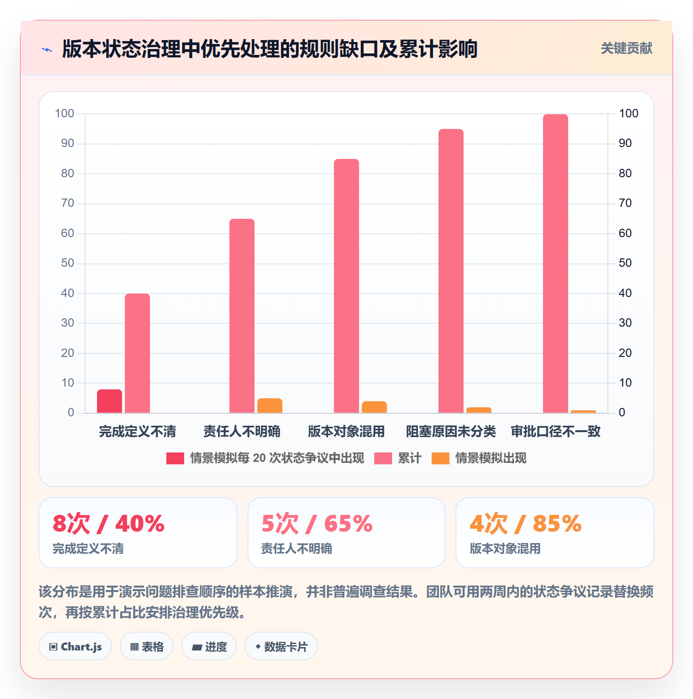 版本状态实操方法:项目经理提升版本管理效率的制度设计方法与模板