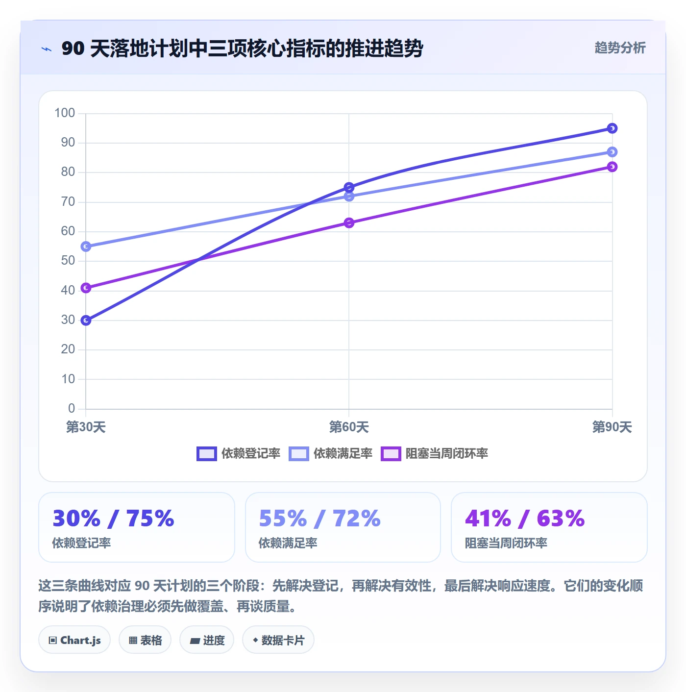 SS怎么做?实施团队最佳实践:任务依赖从0到1