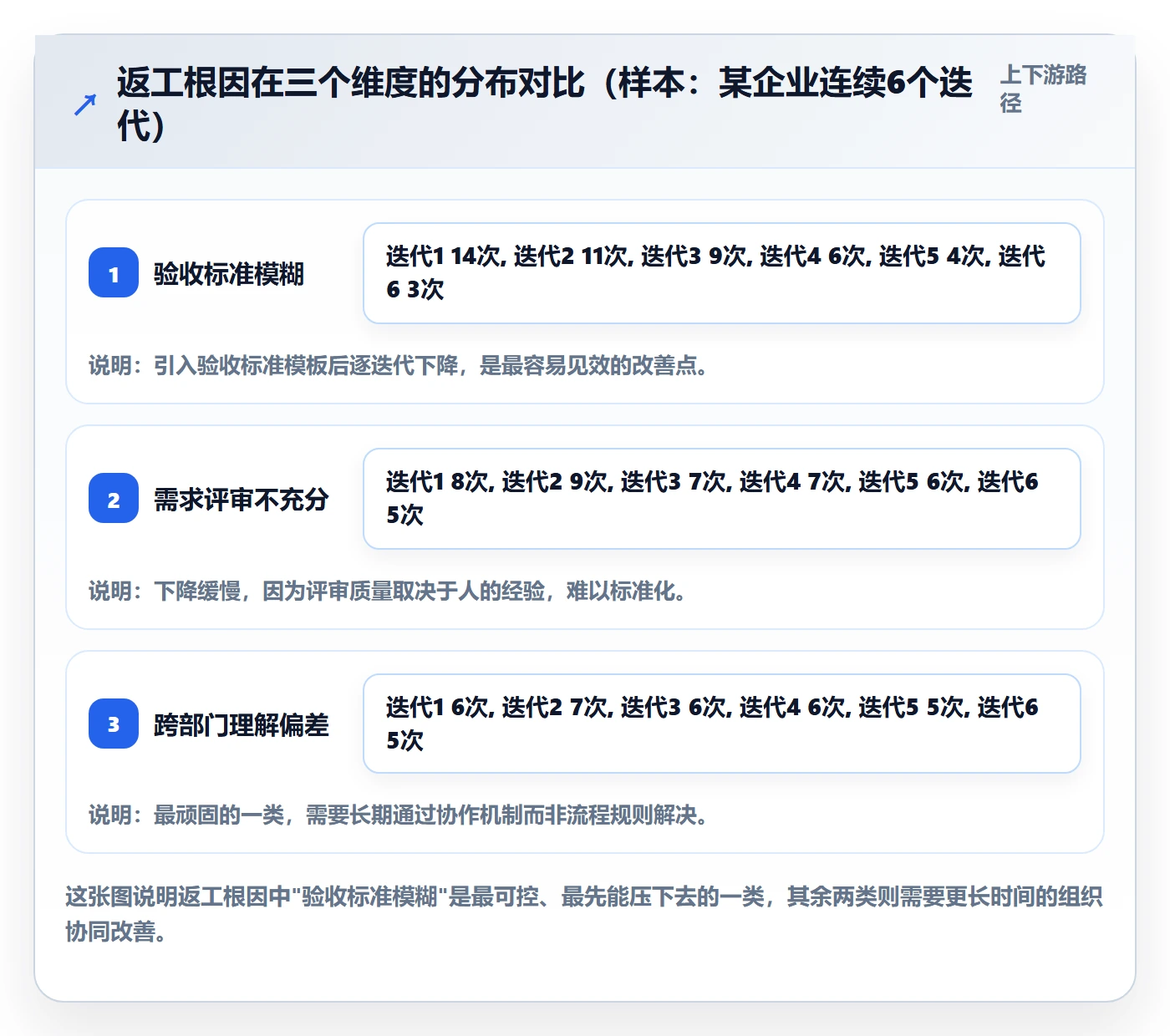 返工怎么做?企业管理者流程优化:任务验收从0到1
