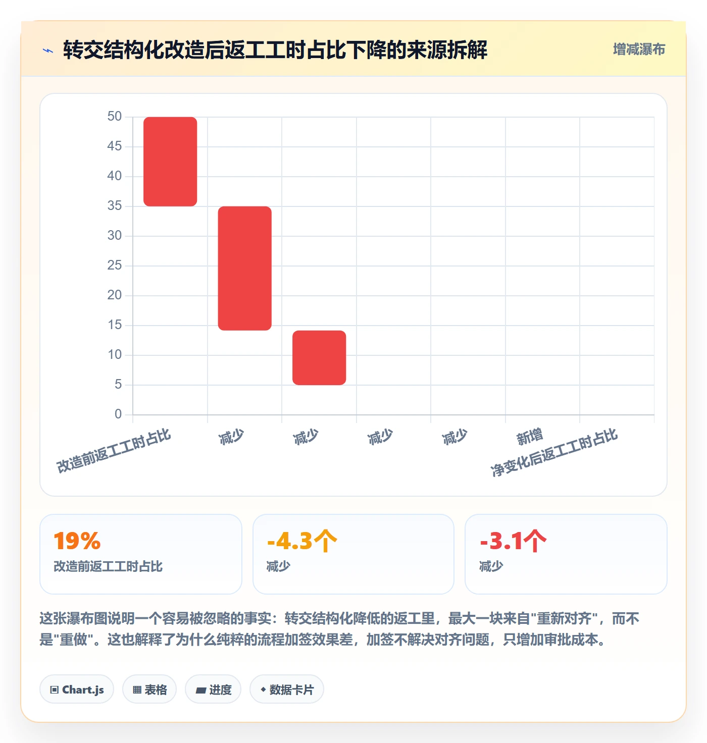 转交实操方法:实施团队提升任务分派效率的风险控制方法与模板