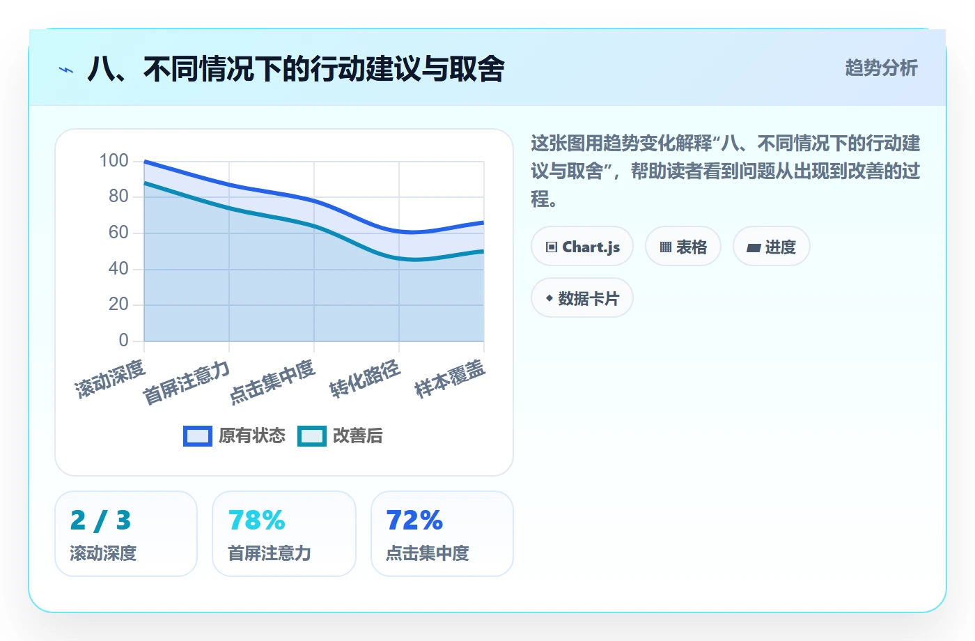 八、不同情况下的行动建议与取舍