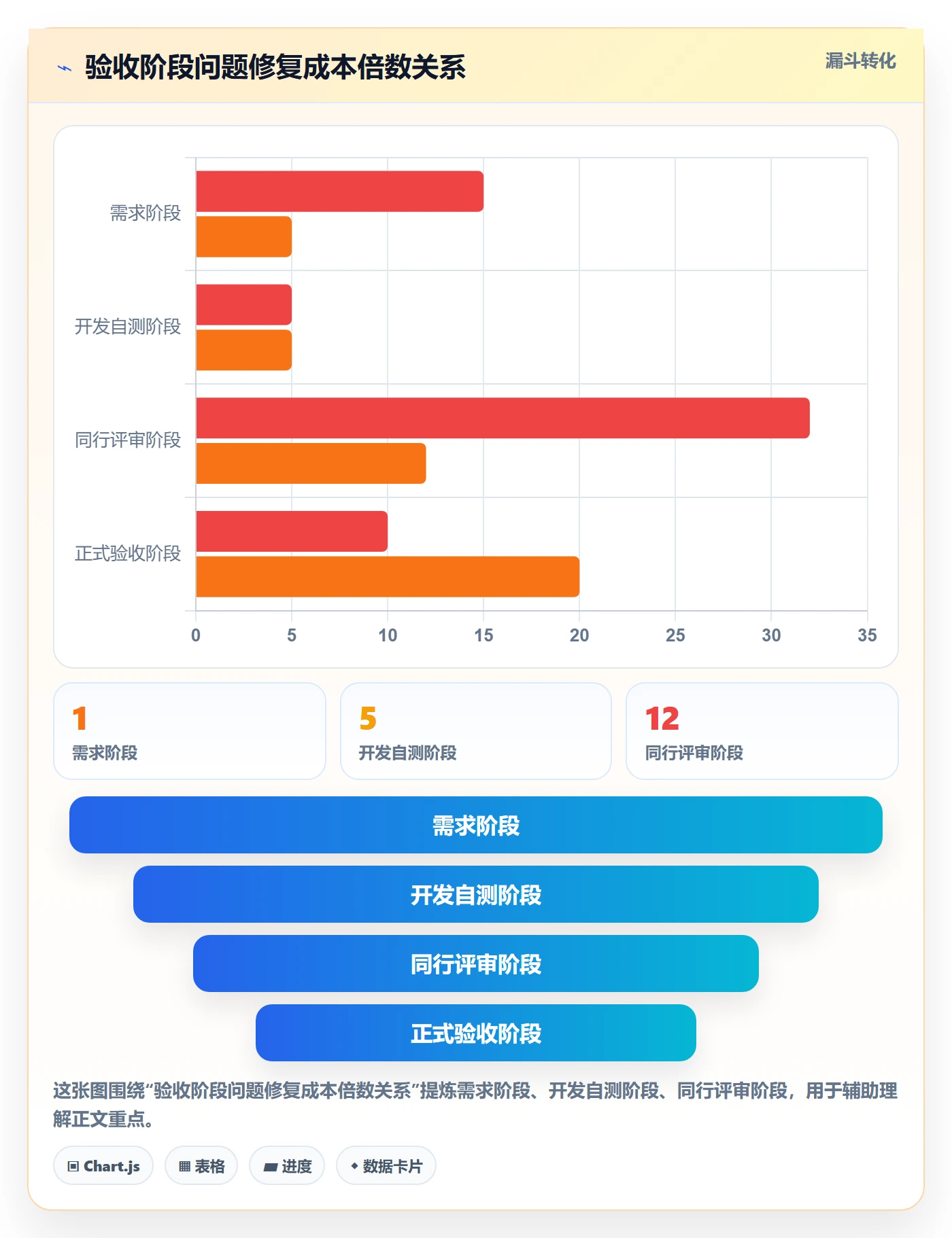 返工怎么做?项目经理流程优化:任务验收从0到1