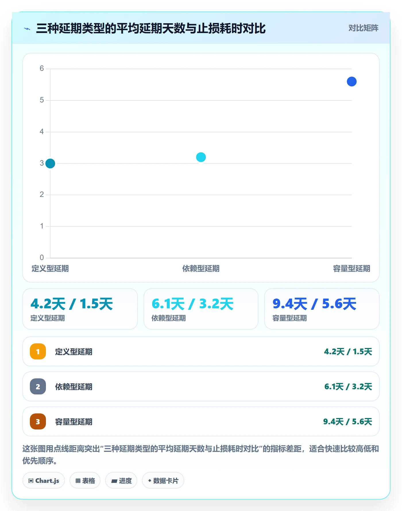 节点延期落地方案：项目成员开展里程碑的效率提升案例解析