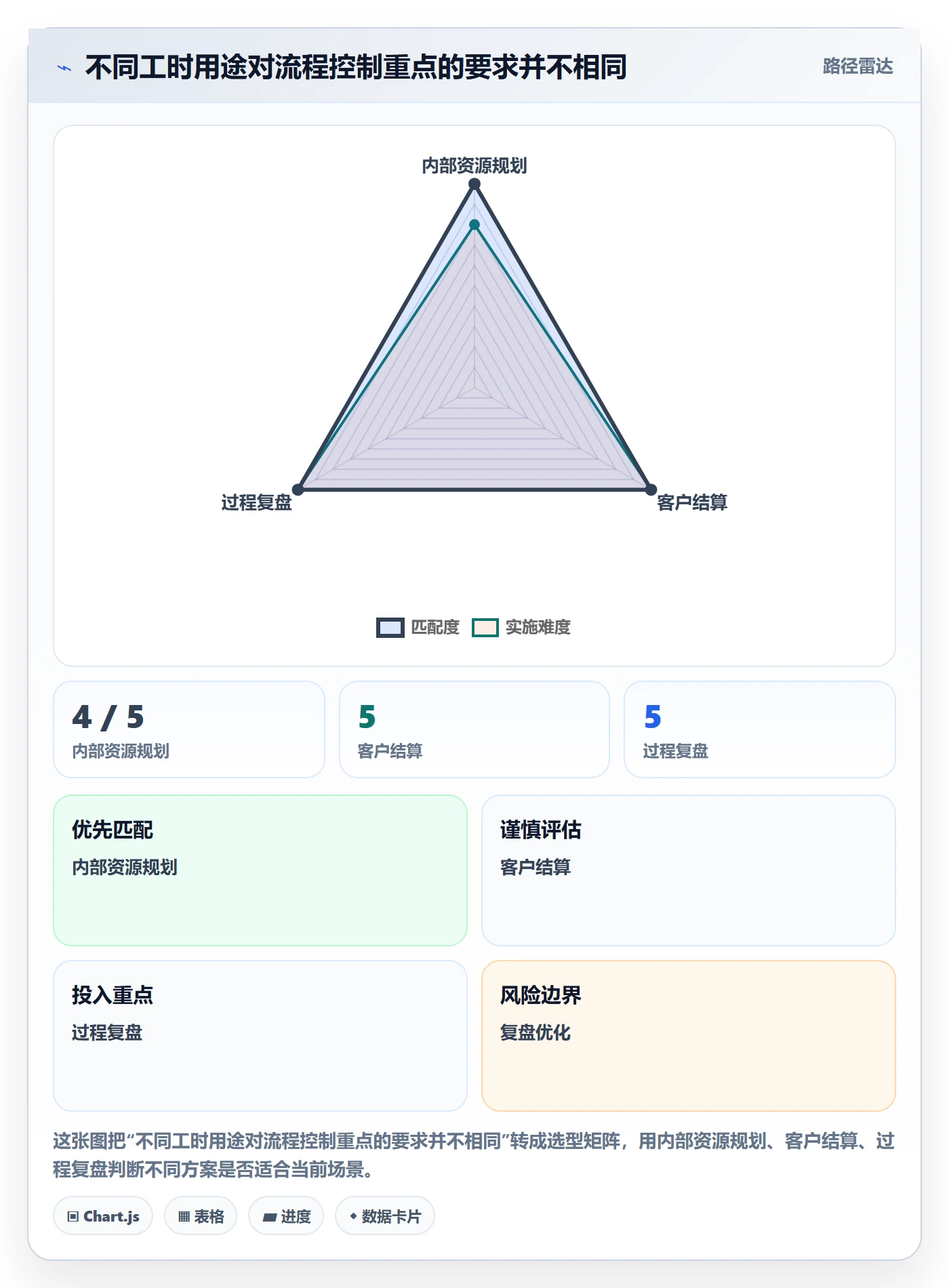 日报工时落地方案:项目成员开展工时表的落地方案案例解析