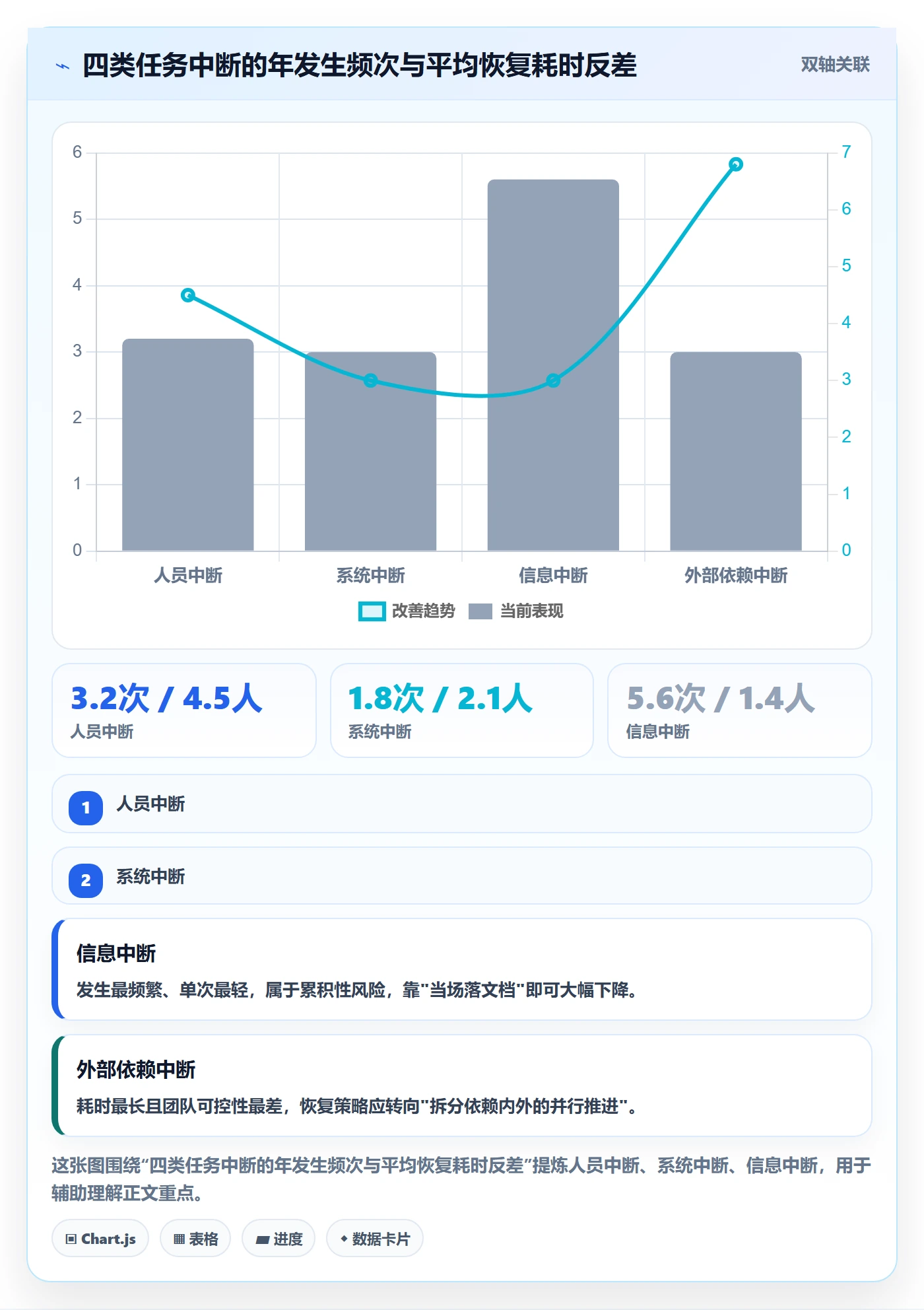 任务执行恢复全流程:项目成员最佳实践与一文讲清