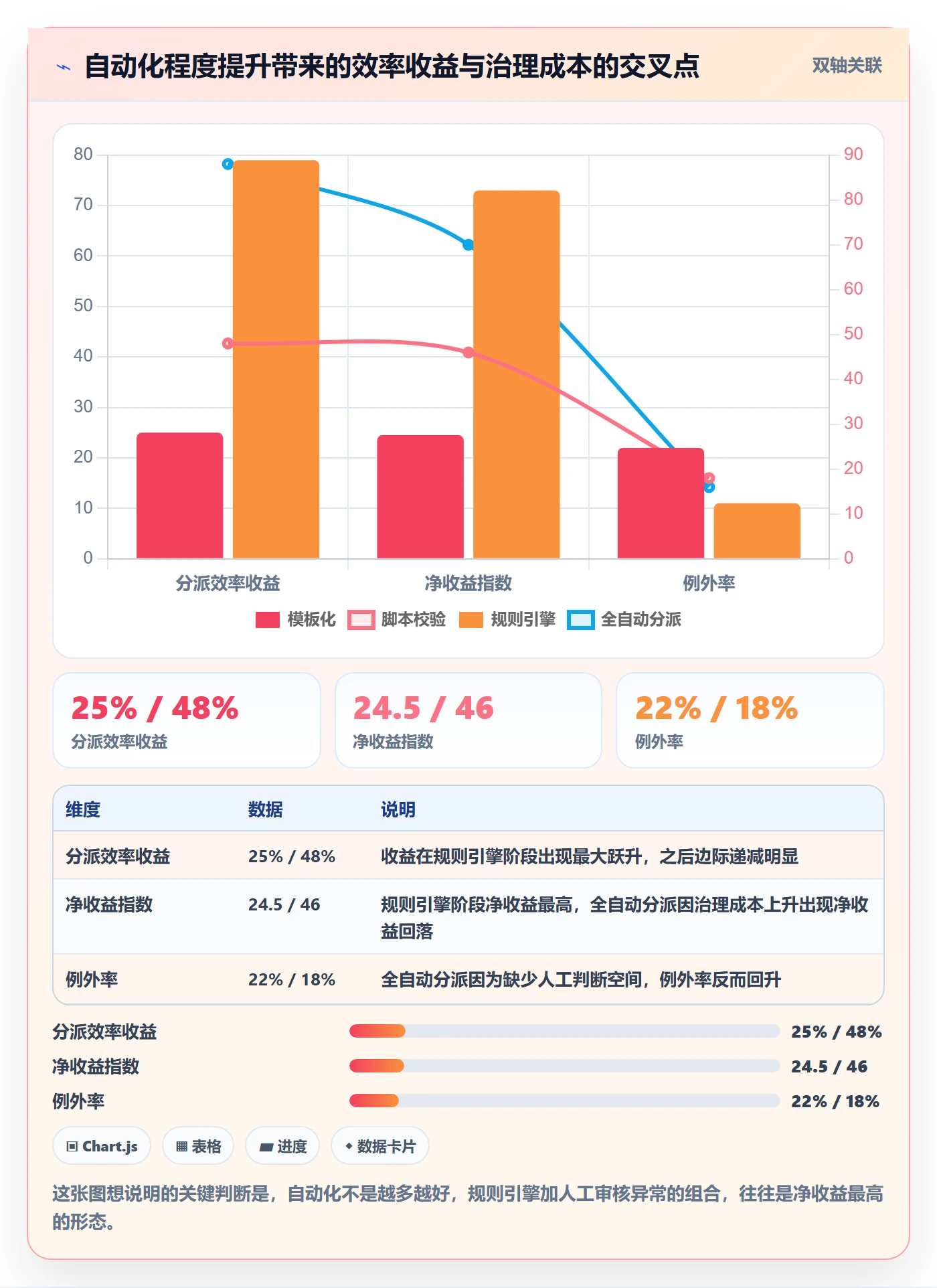 批量分配管理方法大全:项目成员任务分派入门指南落地清单