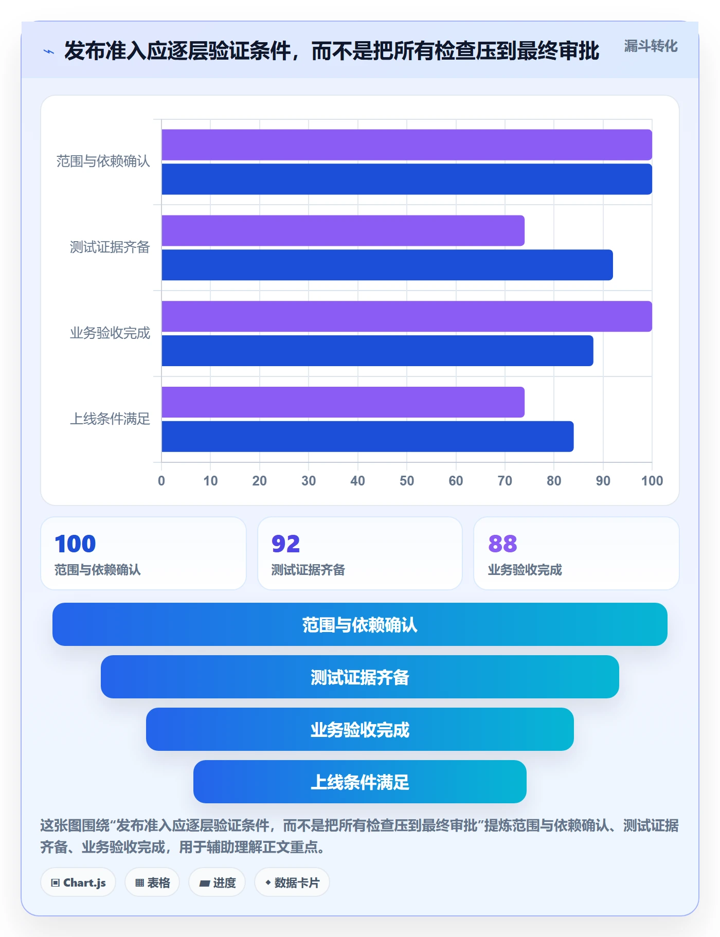 发布怎么做?PMO数据分析:发布管理从0到1