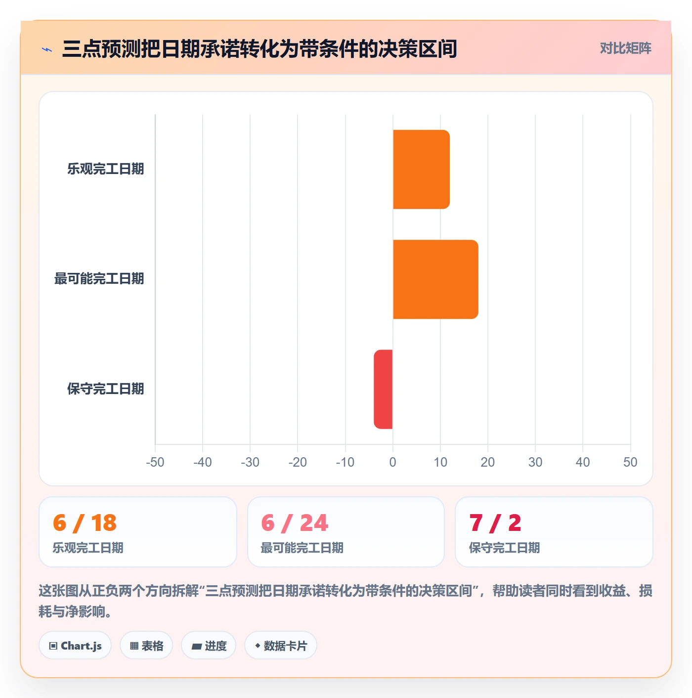 延期分析实操方法:项目经理提升延期管理效率的流程优化方法与模板
