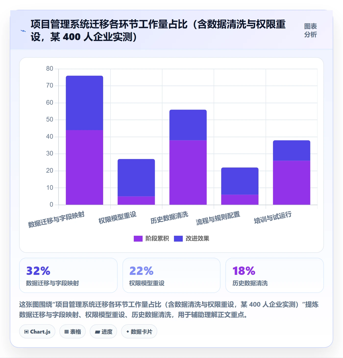 Scope最佳实践:企业管理者项目范围最佳实践,常见问题