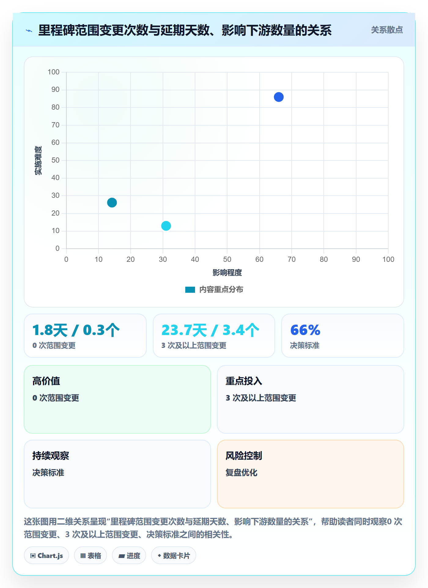 节点延期流程与规范：PMO里程碑数据分析关键指标