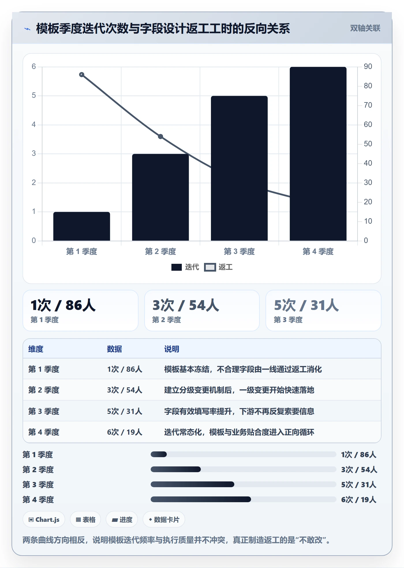 模板阶段流程与规范:跨部门团队项目模板制度设计关键指标