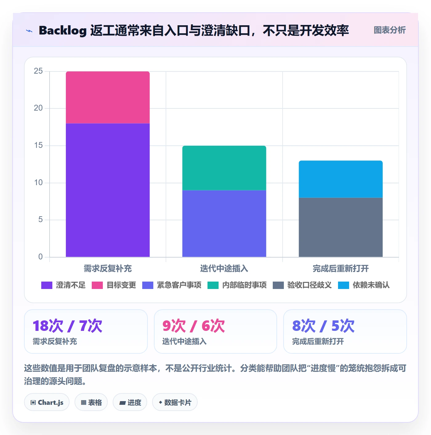 敏捷项目如何做好Backlog?实施团队制度设计与操作步骤