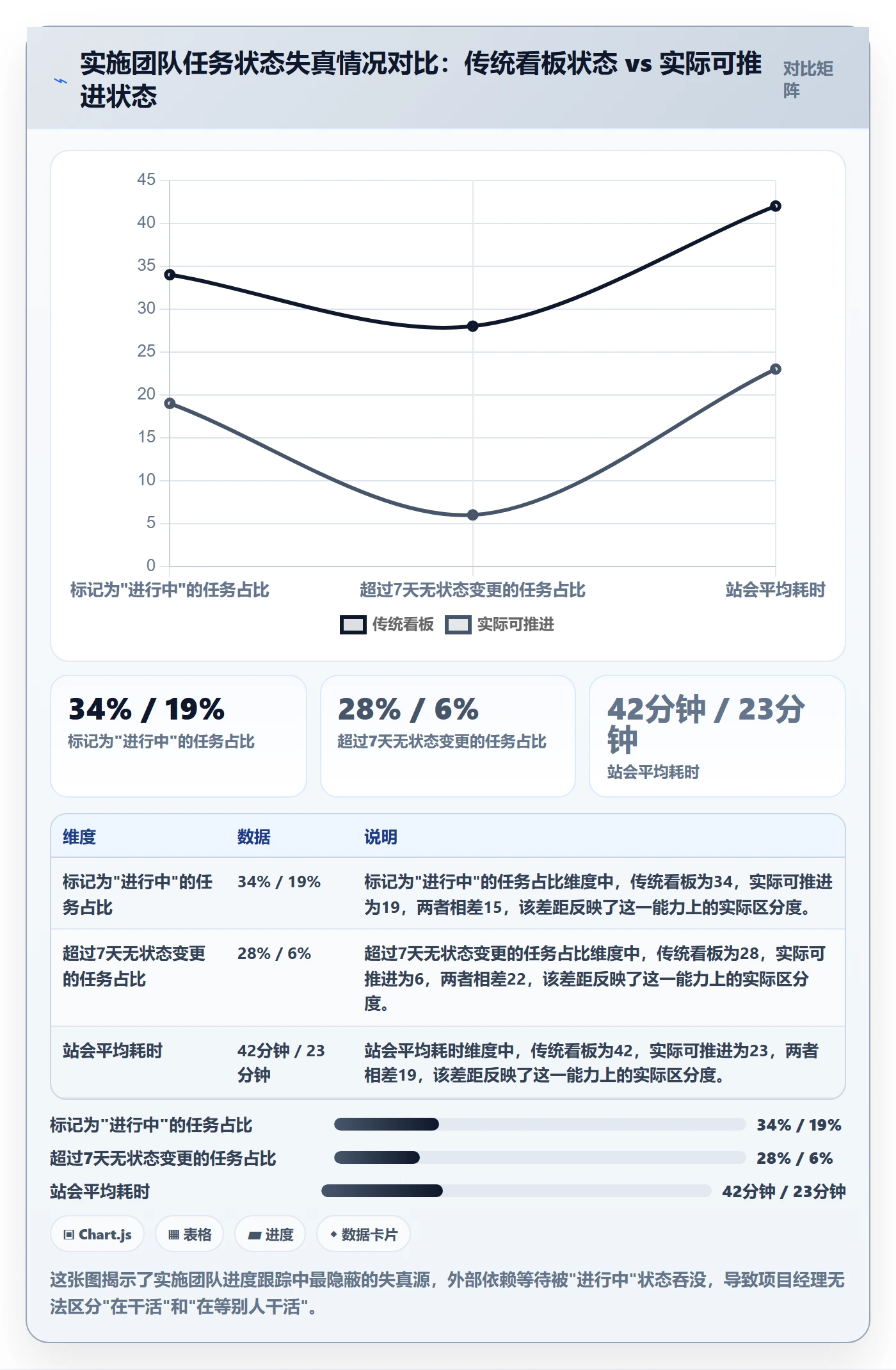 追踪落地方案：实施团队开展进度跟踪的最佳实践案例解析